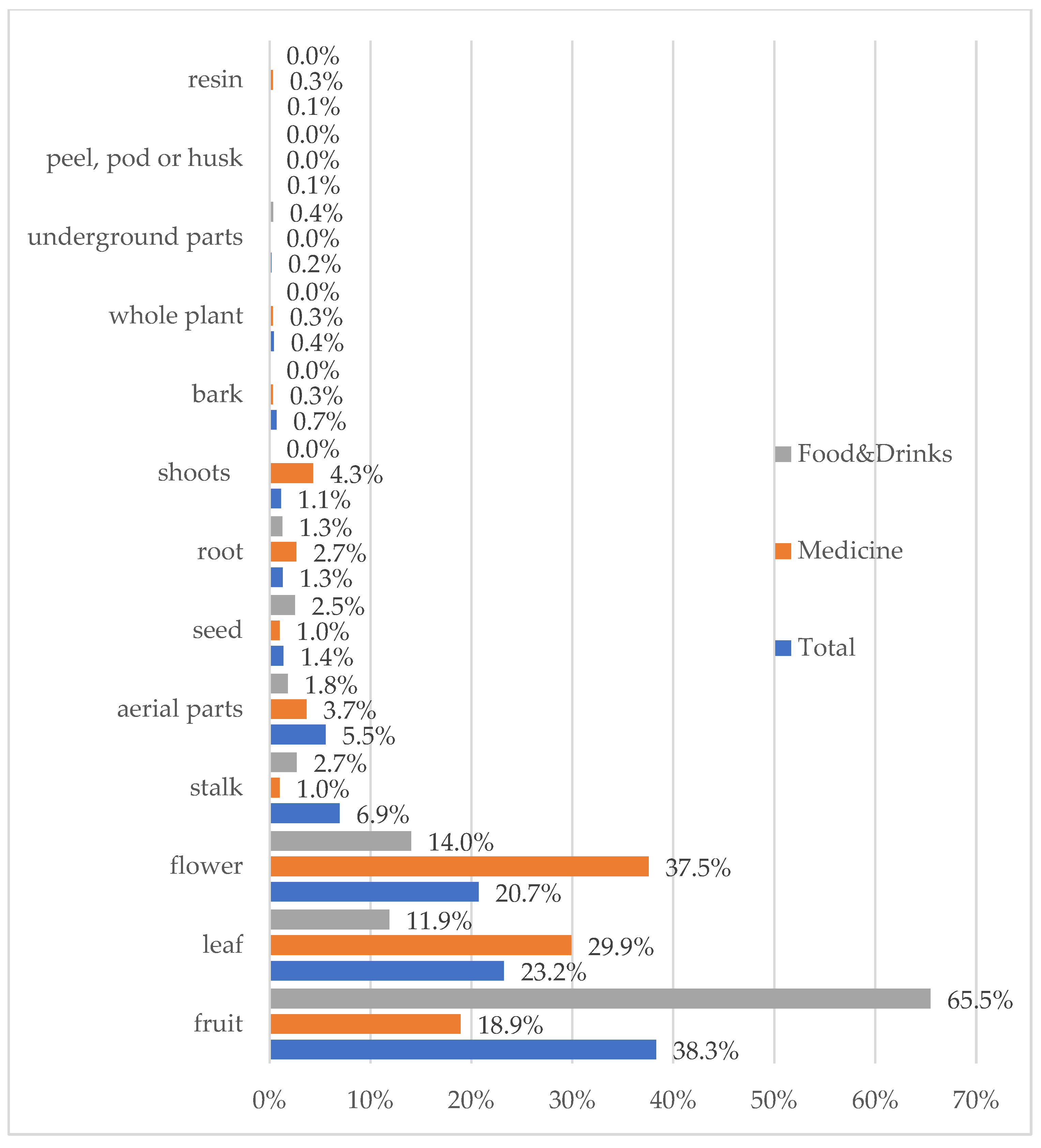 Plants 11 03133 g006 Plants 11 03133 g006