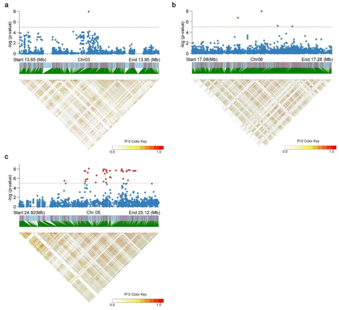 Plants 11 03138 g004 Plants 11 03138 g004