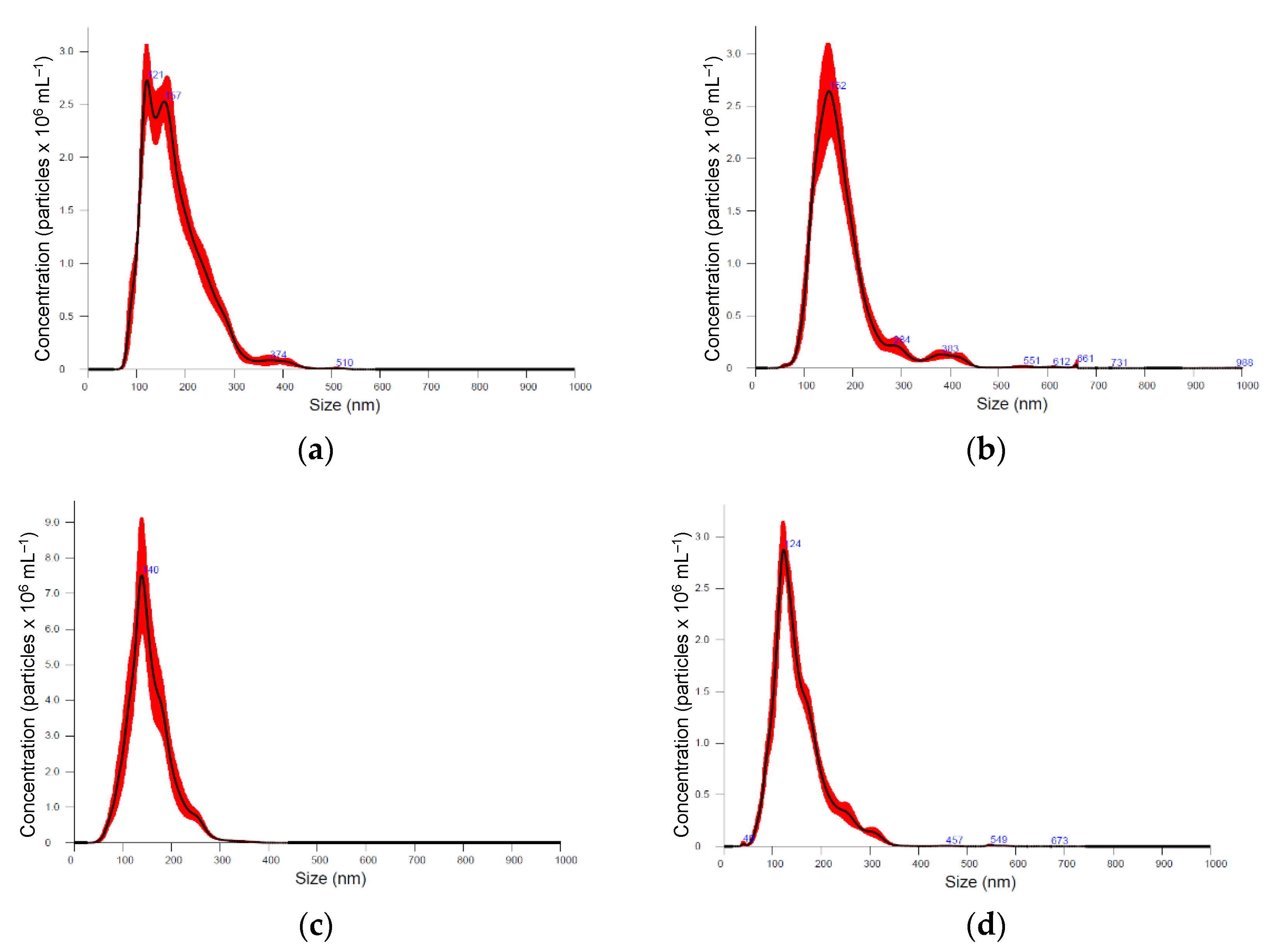 Plants 11 03139 g001a Plants 11 03139 g001a