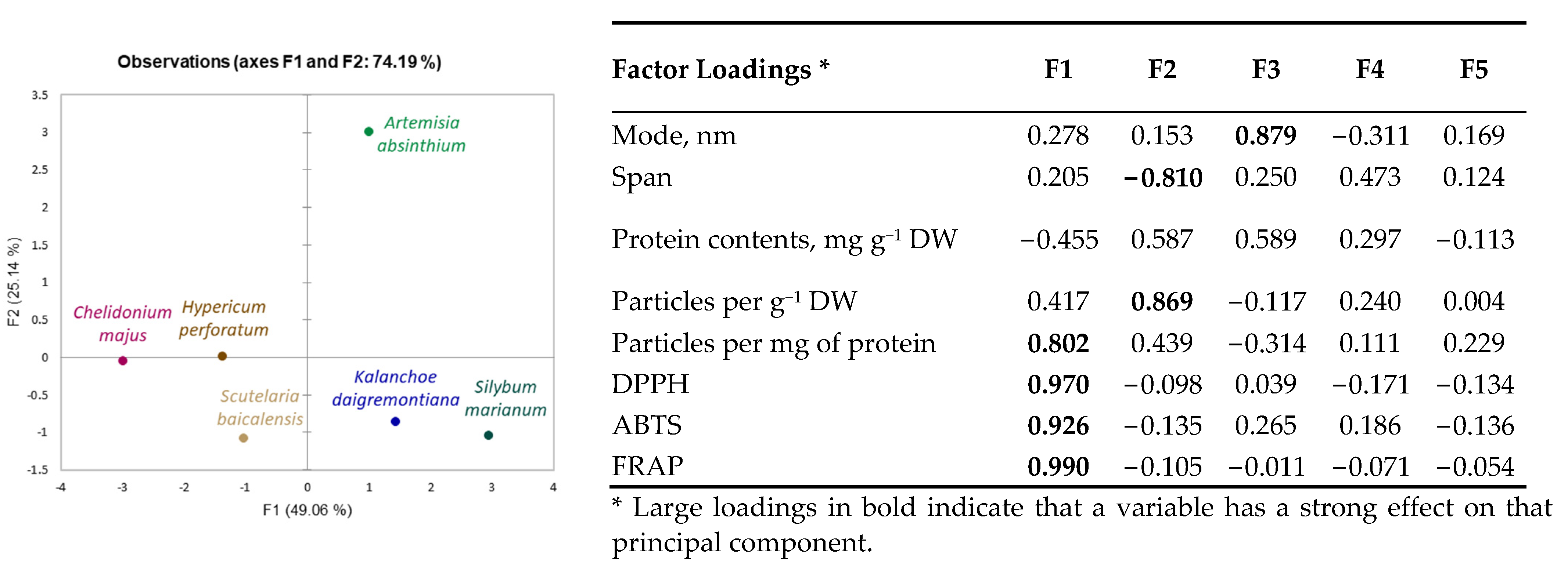 Plants 11 03139 g002 Plants 11 03139 g002