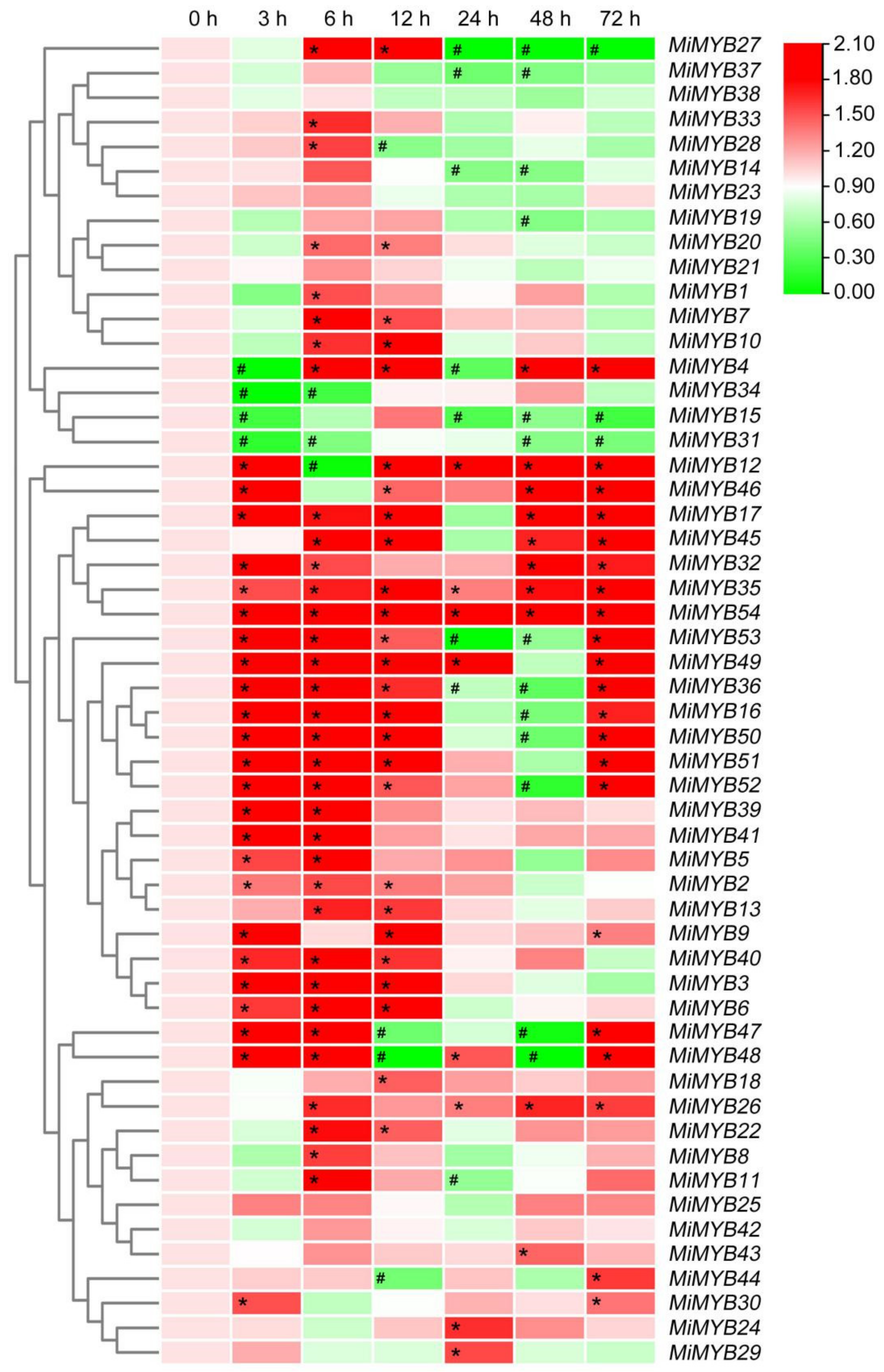 Plants 11 03141 g005