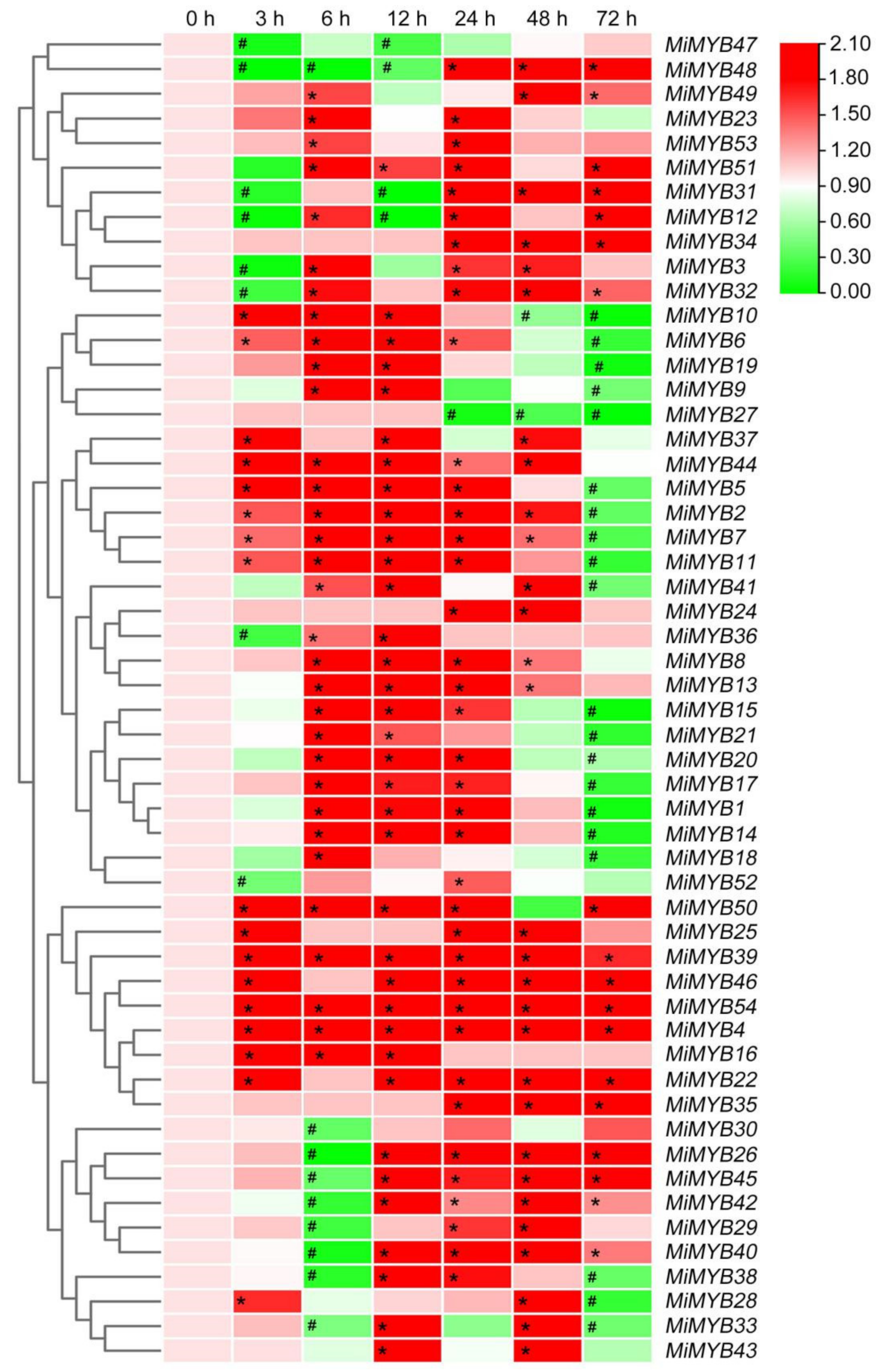 Plants 11 03141 g007