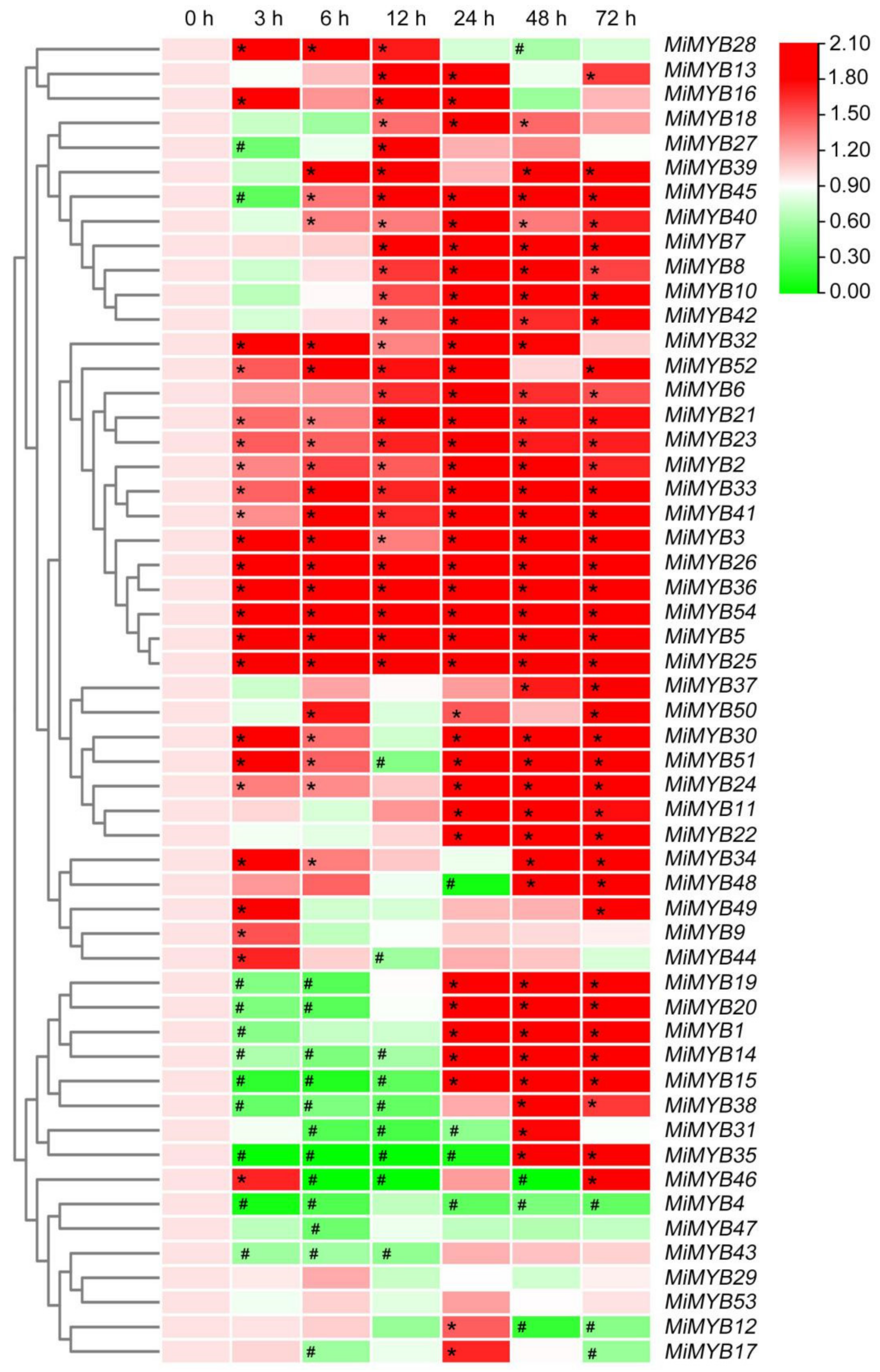 Plants 11 03141 g008