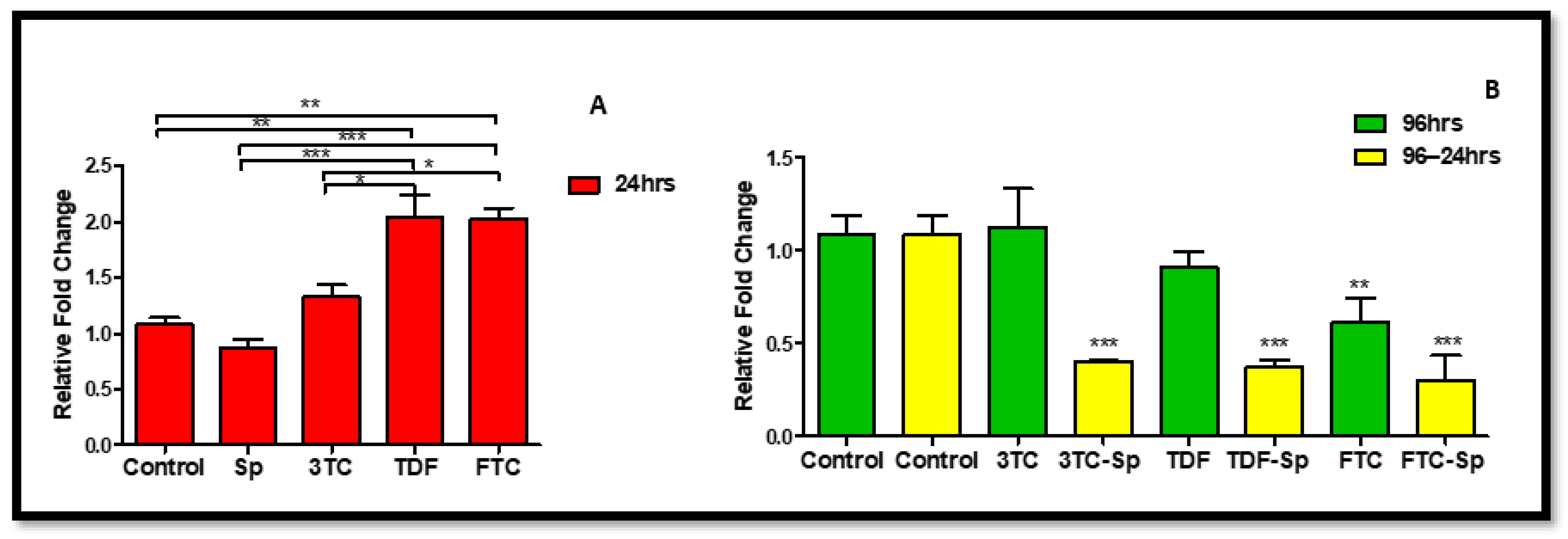 Plants 11 03143 g001 Plants 11 03143 g001