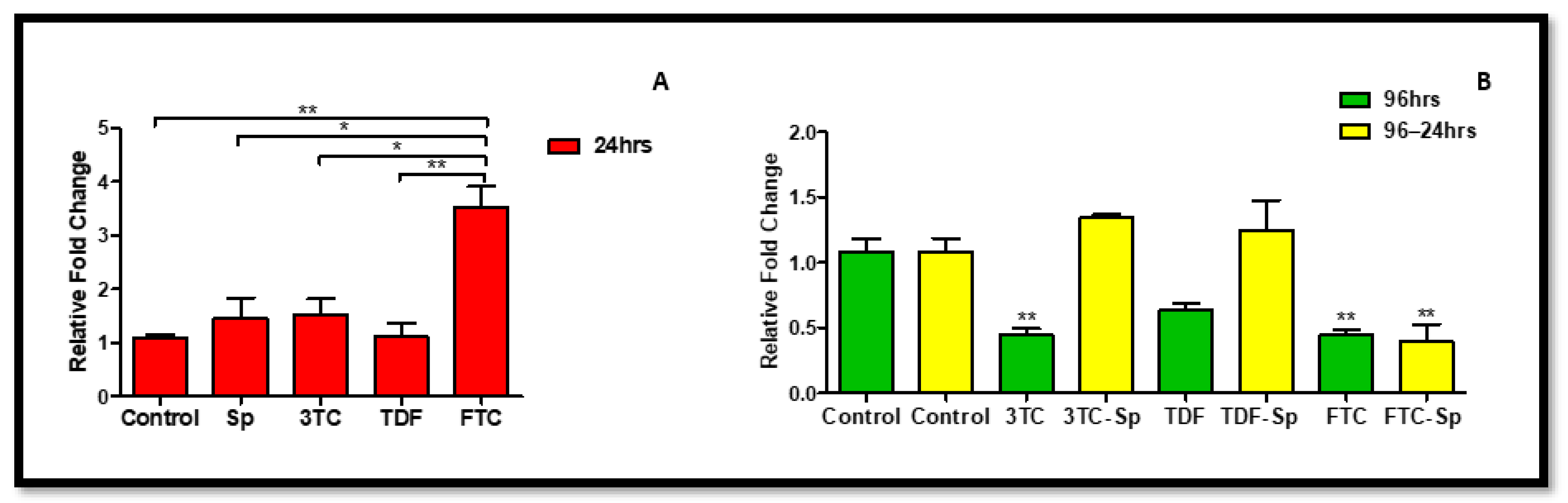 Plants 11 03143 g004 Plants 11 03143 g004