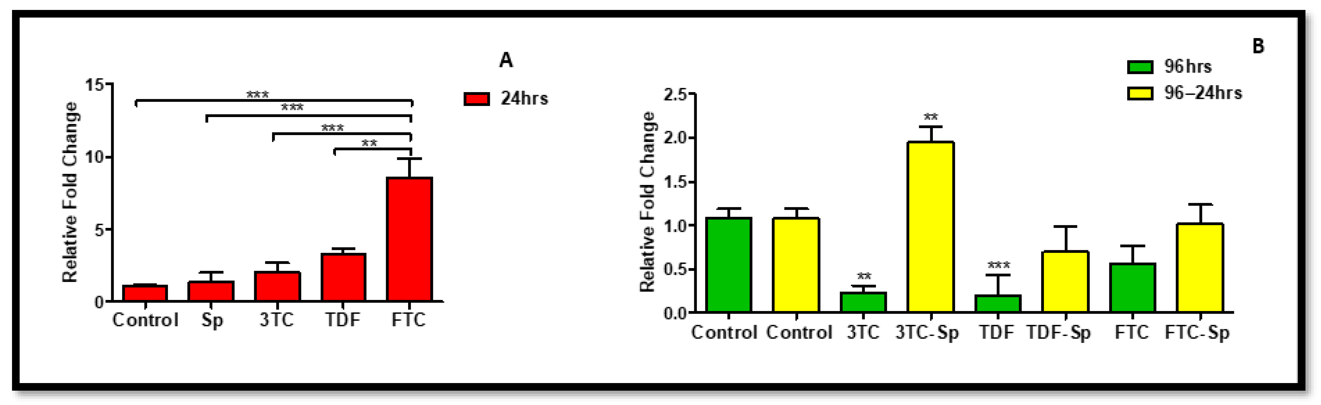 Plants 11 03143 g005 Plants 11 03143 g005