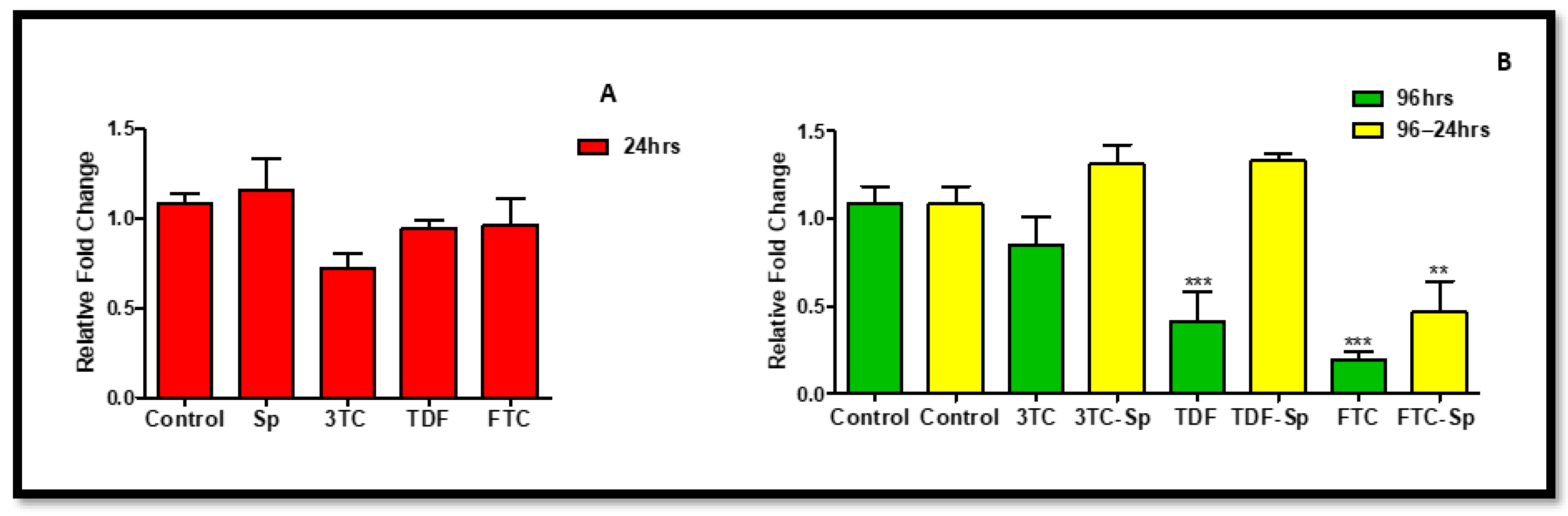 Plants 11 03143 g006 Plants 11 03143 g006