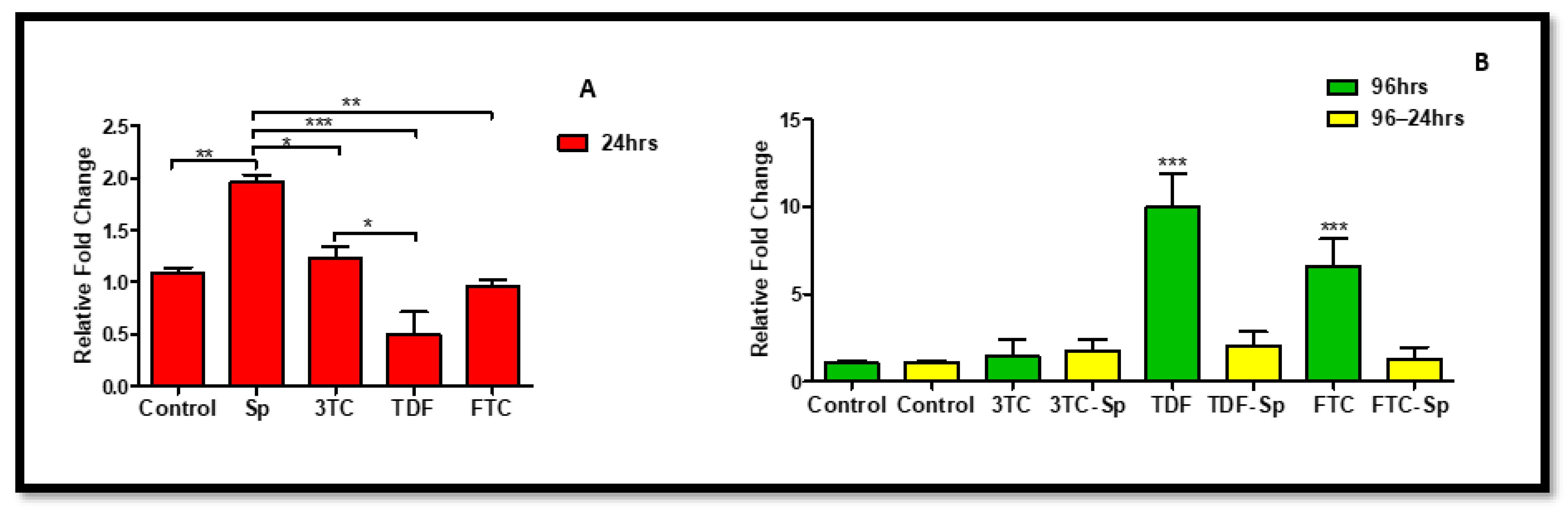 Plants 11 03143 g007 Plants 11 03143 g007