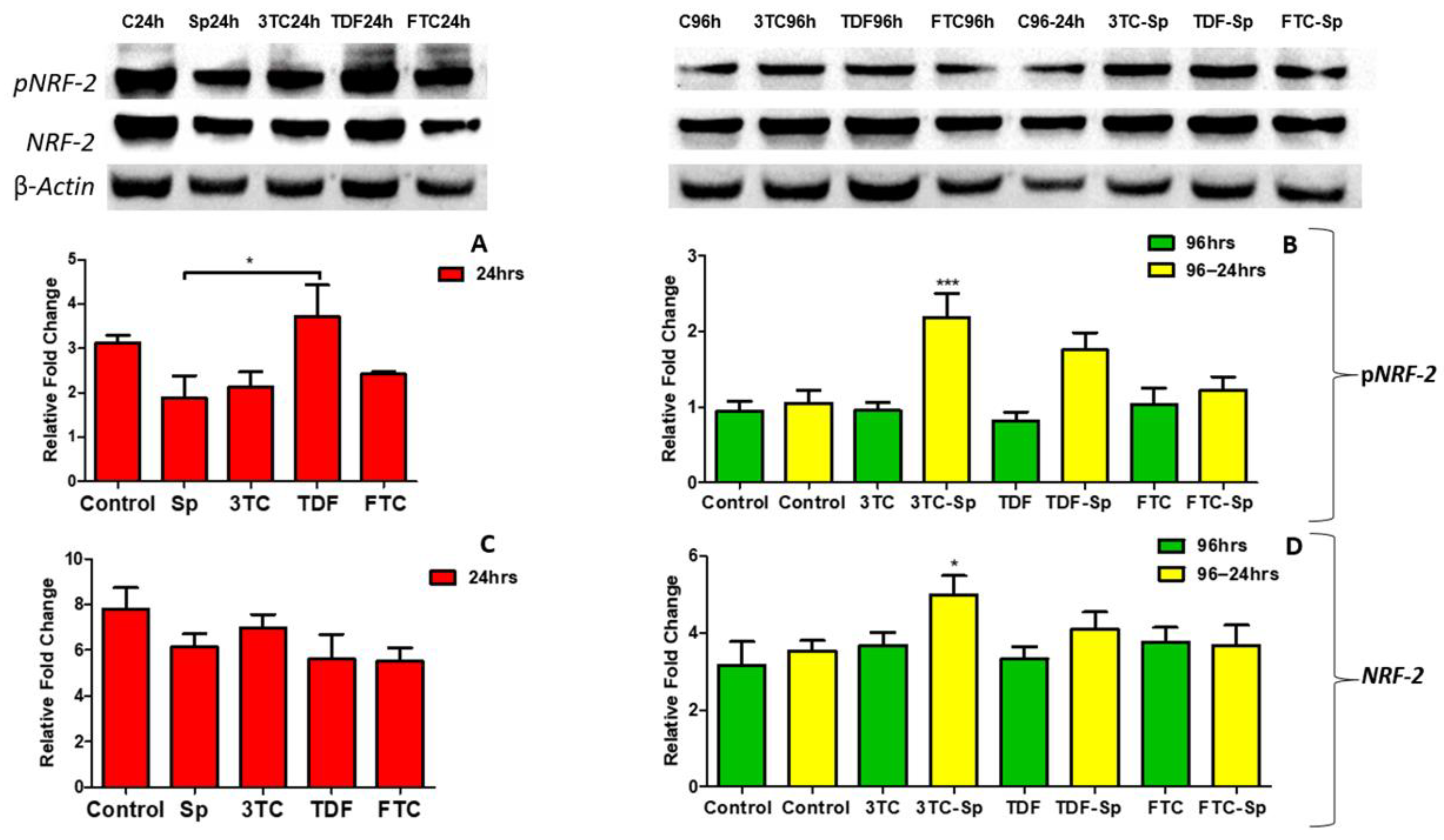 Plants 11 03143 g008 Plants 11 03143 g008