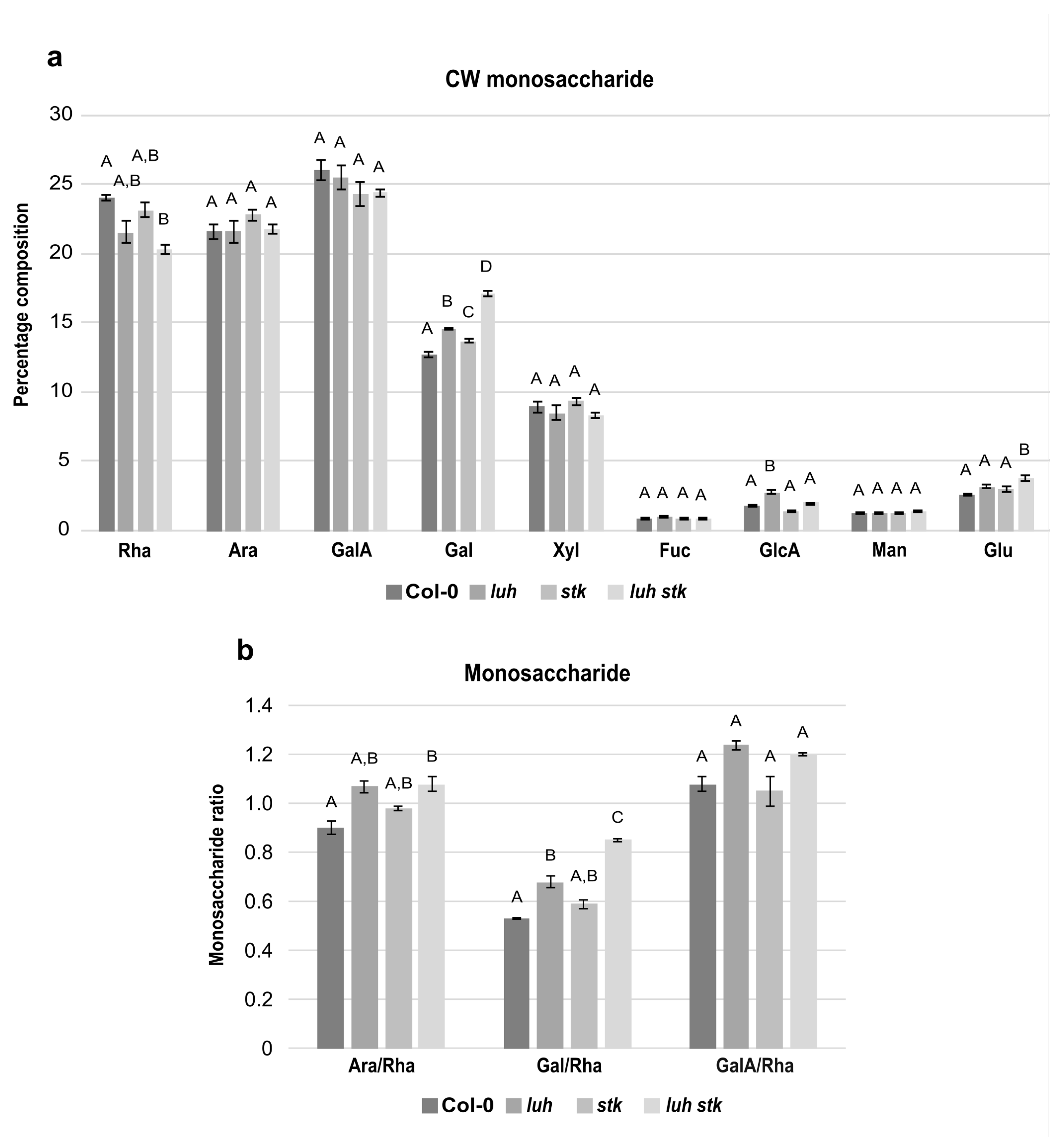 Plants 11 03146 g003
