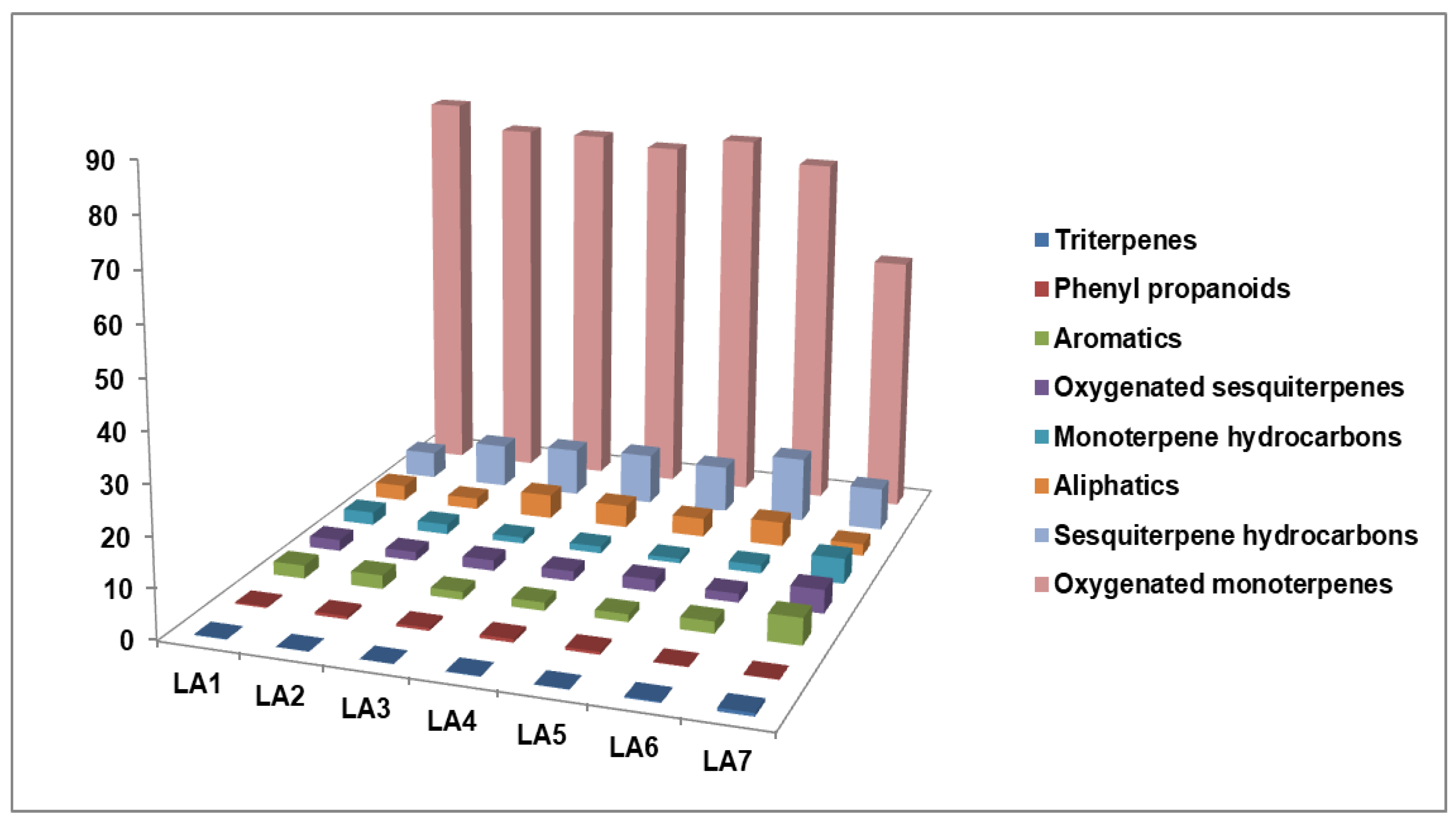 Plants 11 03150 g002 Plants 11 03150 g002