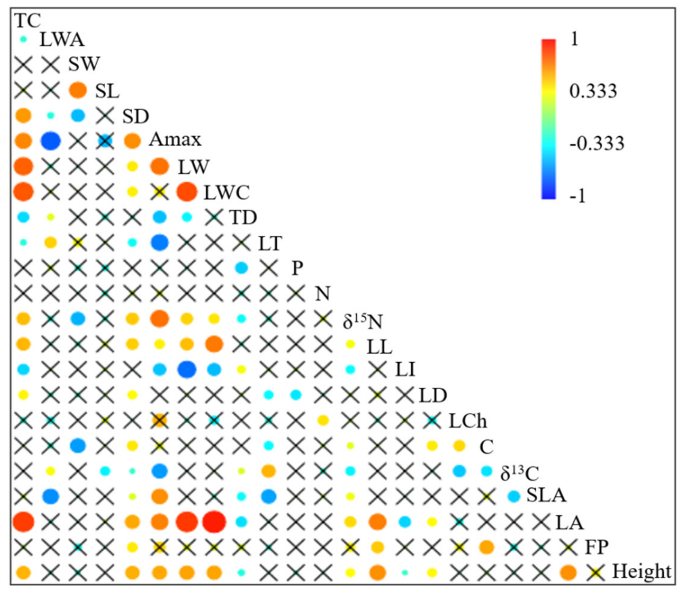 Plants 11 03151 g003