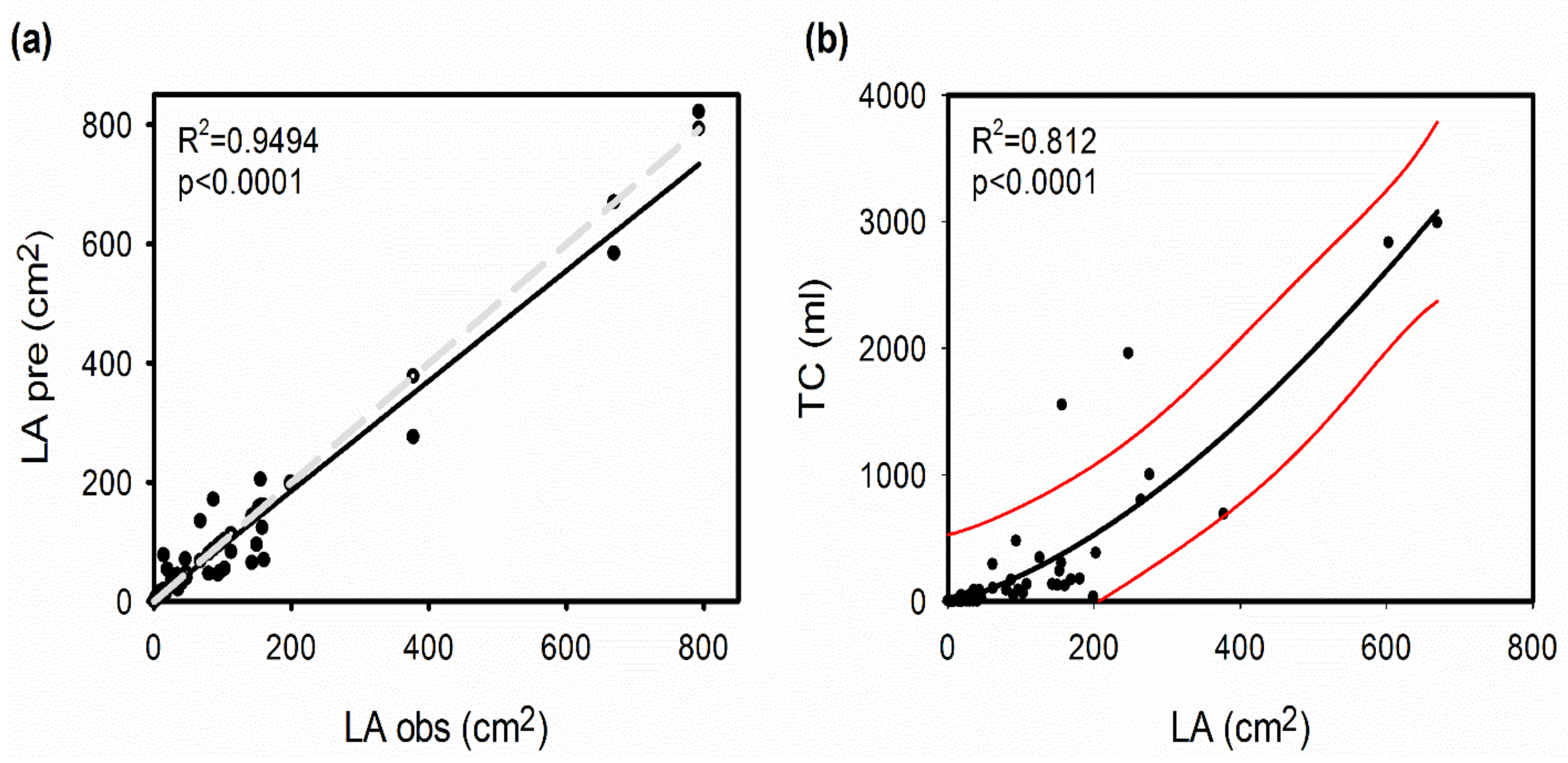 Plants 11 03151 g004