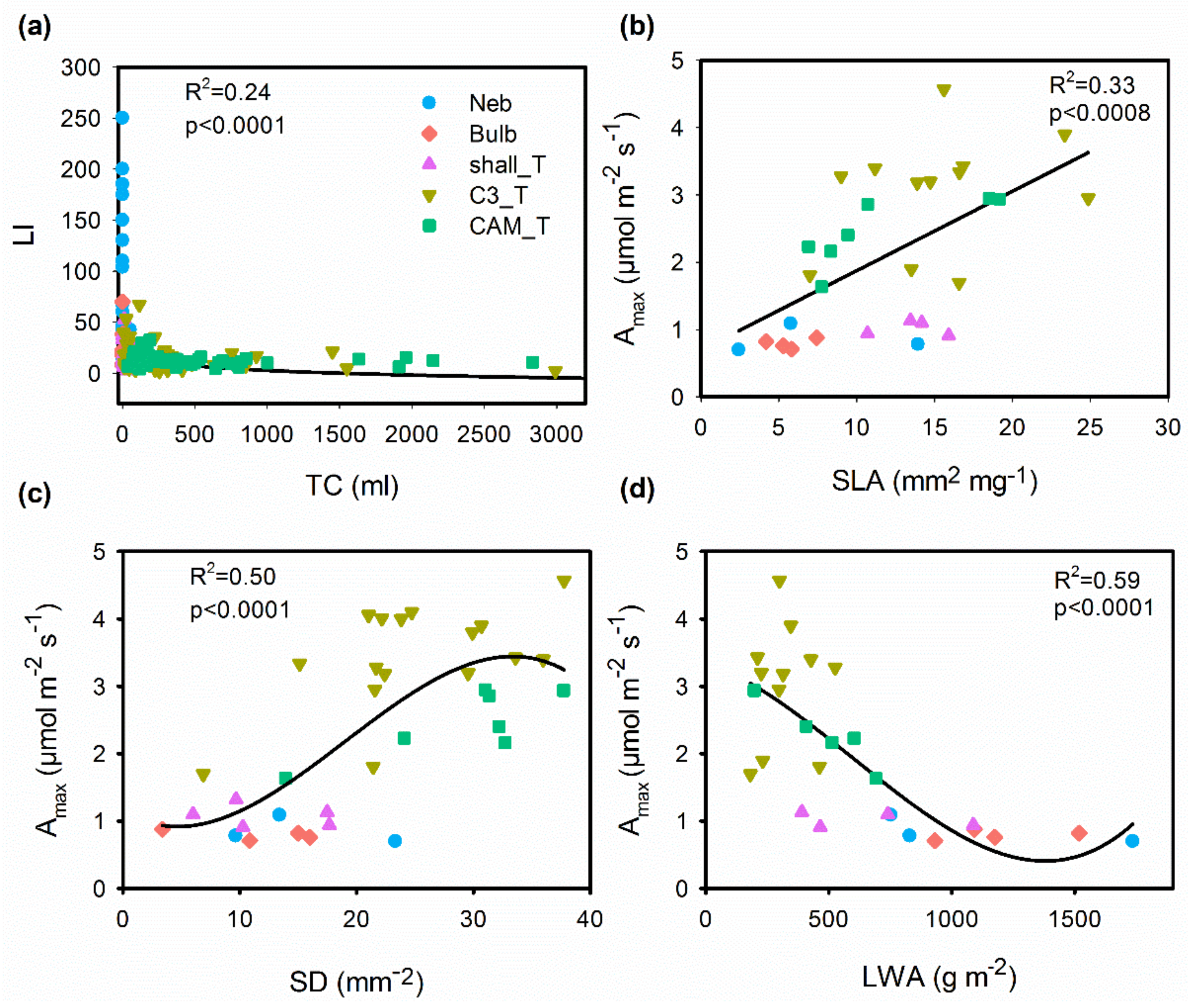 Plants 11 03151 g005