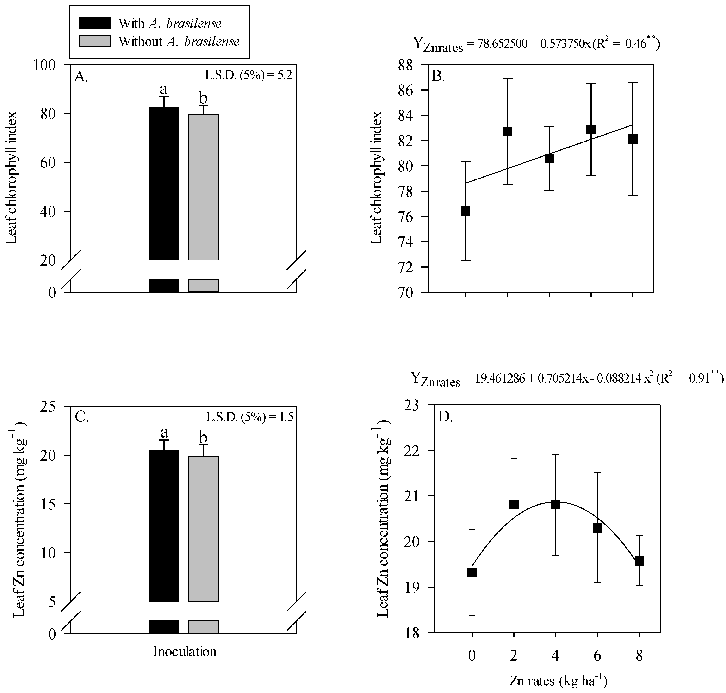 Plants 11 03154 g002