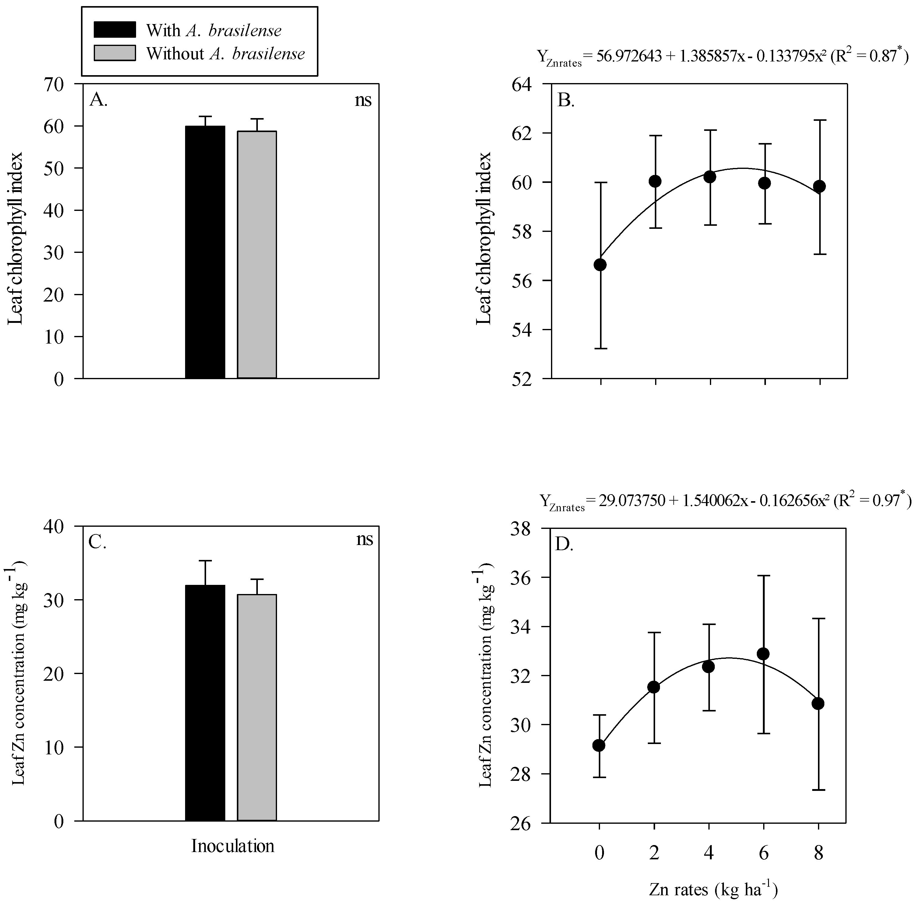 Plants 11 03154 g005