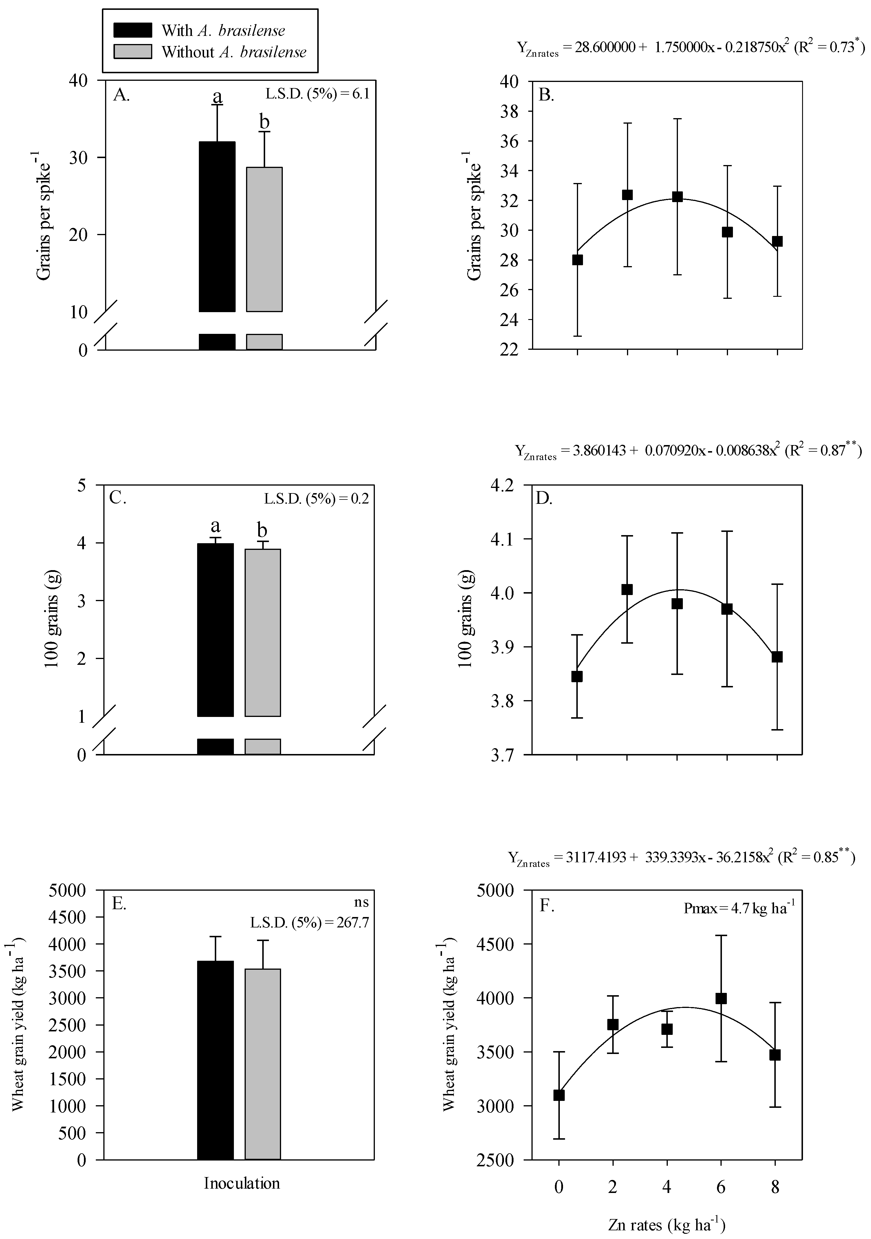 Plants 11 03154 g006
