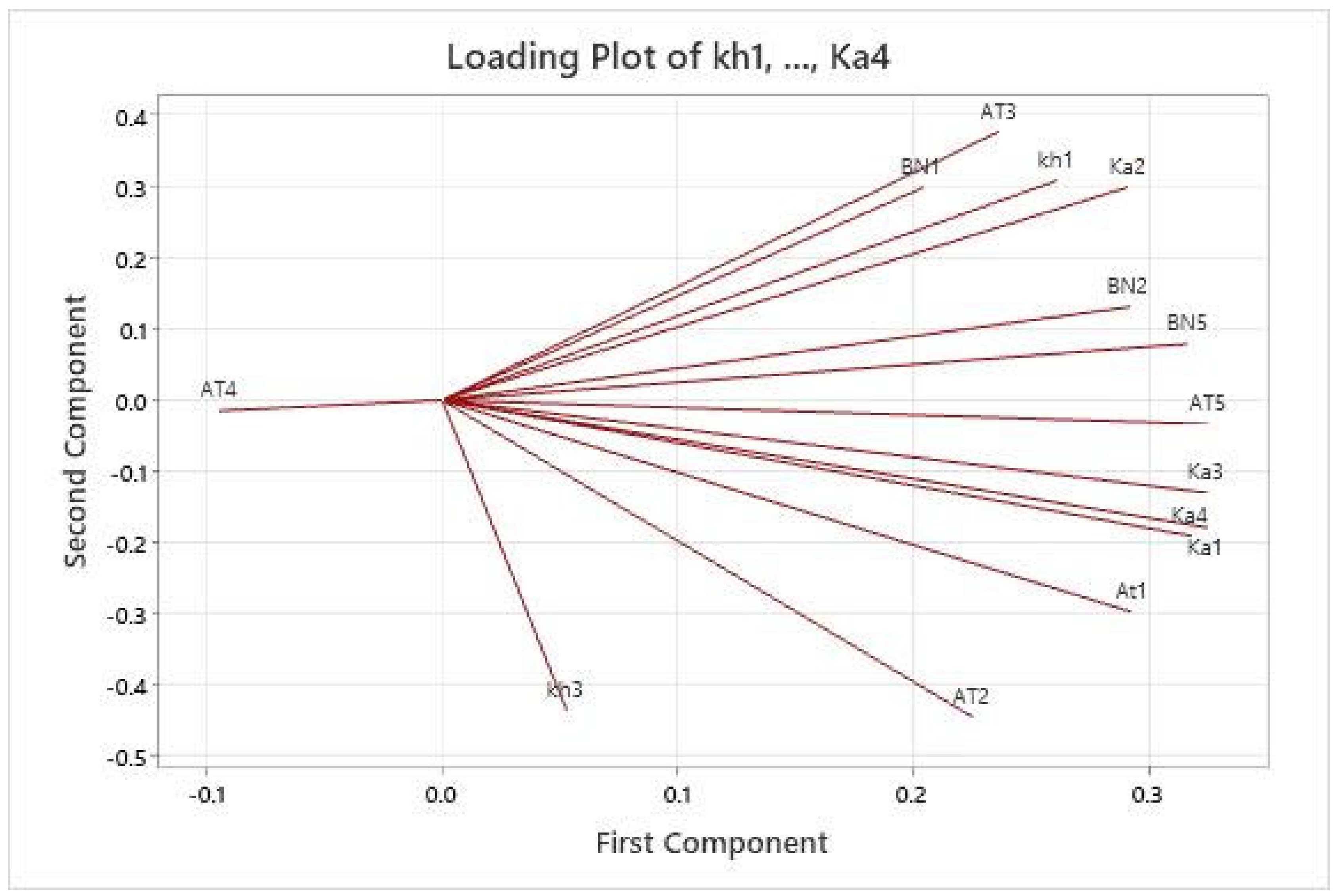 Plants 11 03156 g002 Plants 11 03156 g002