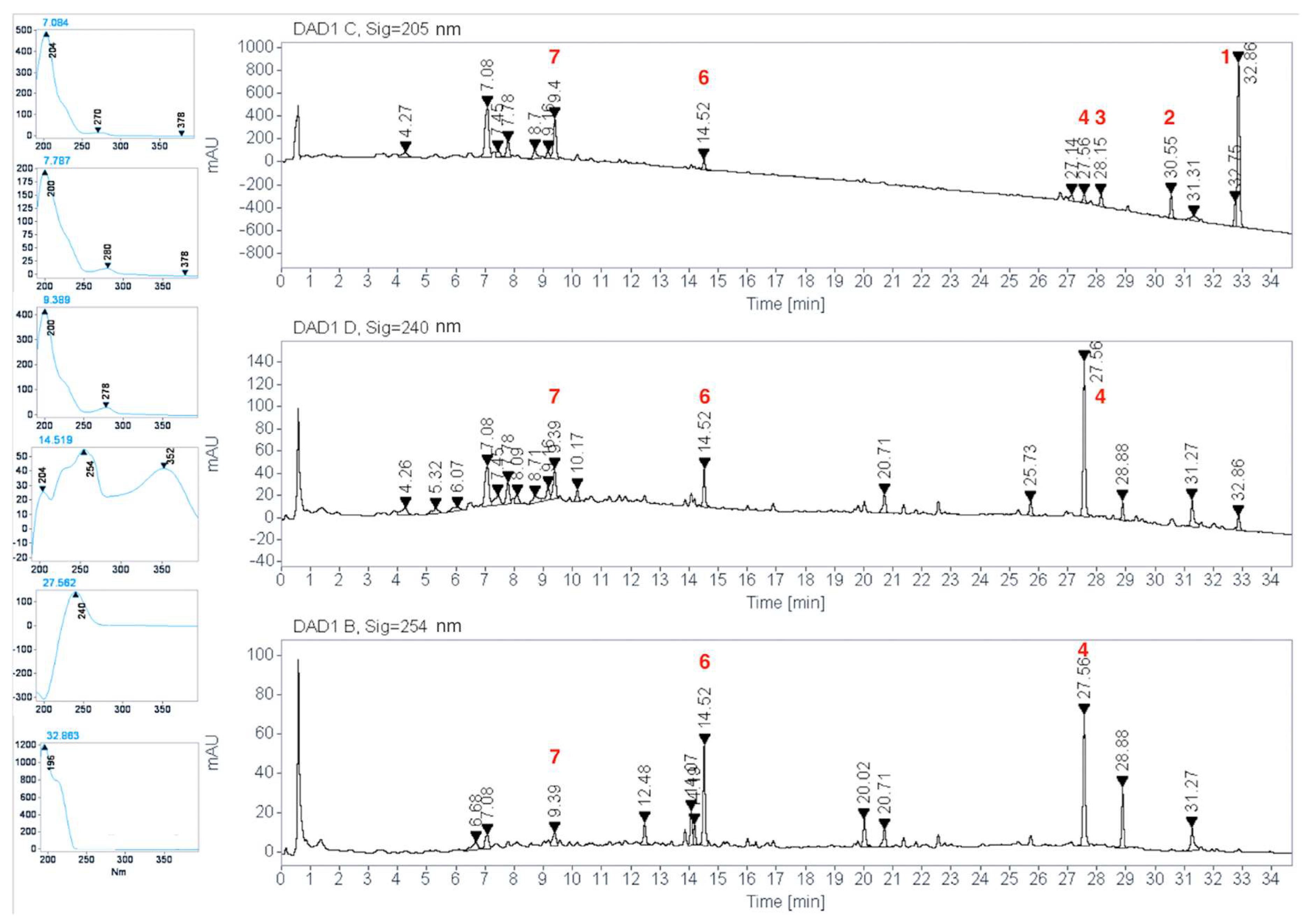 Plants 11 03159 g005