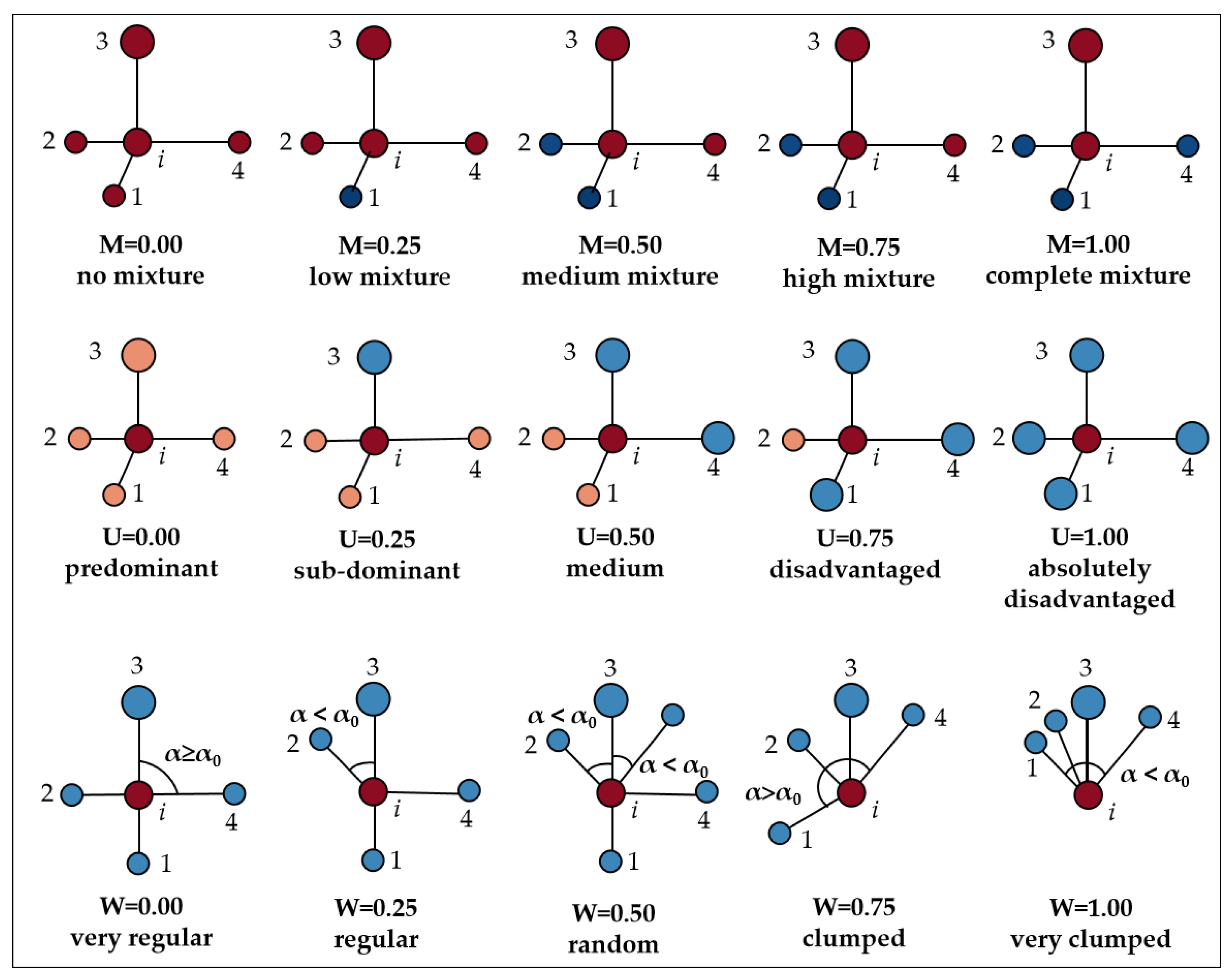 Plants 11 03161 g003