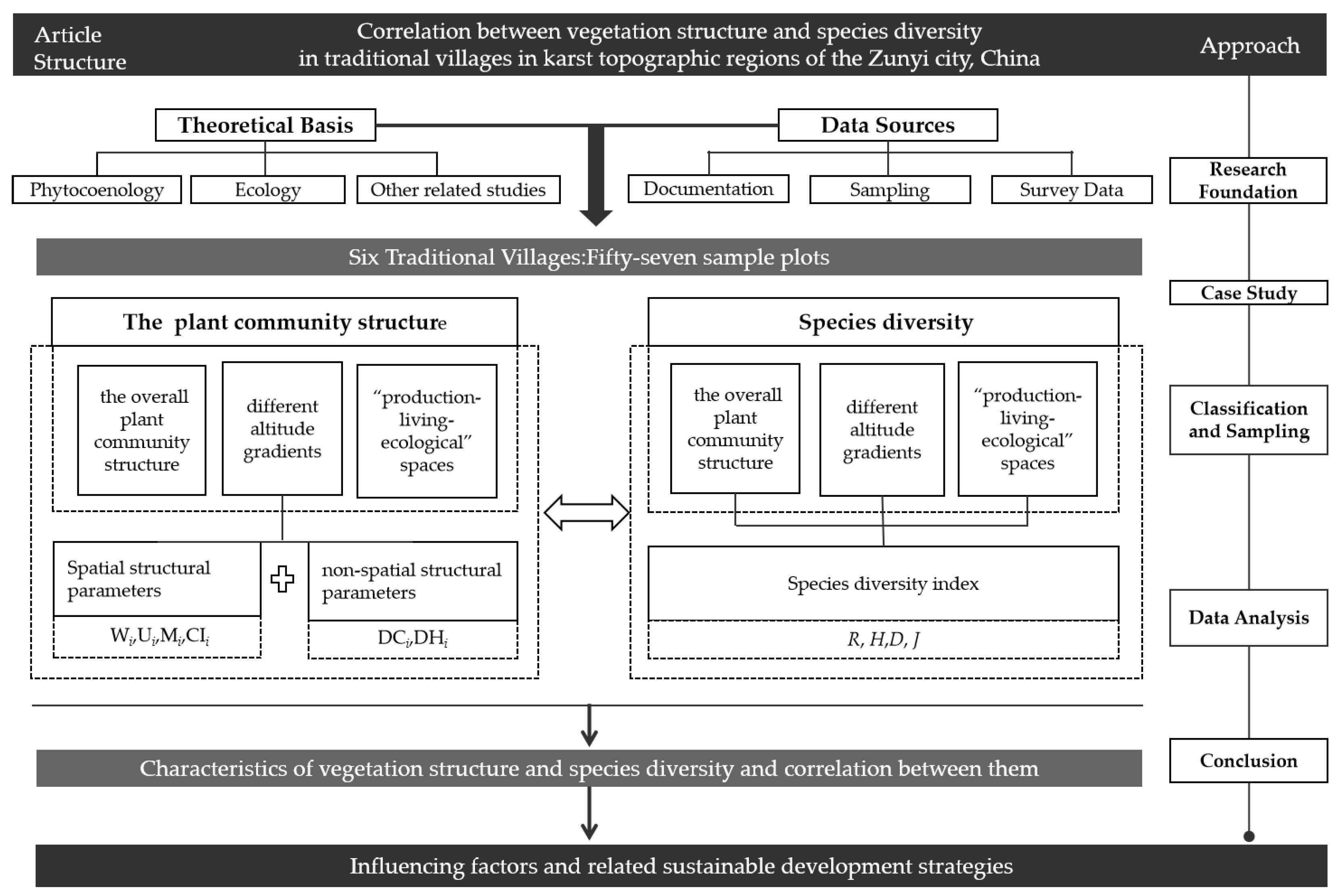 Plants 11 03161 g004