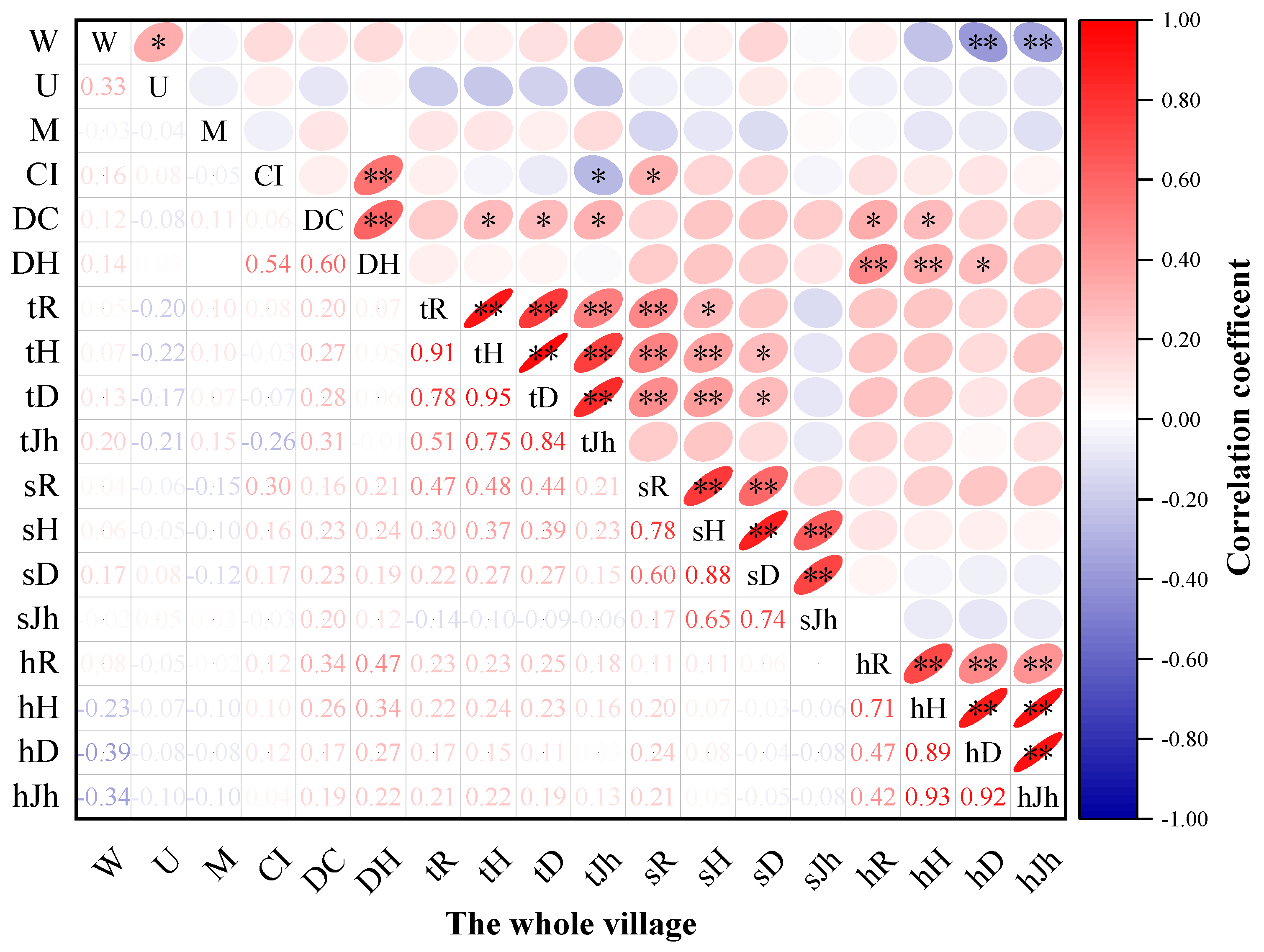 Plants 11 03161 g005