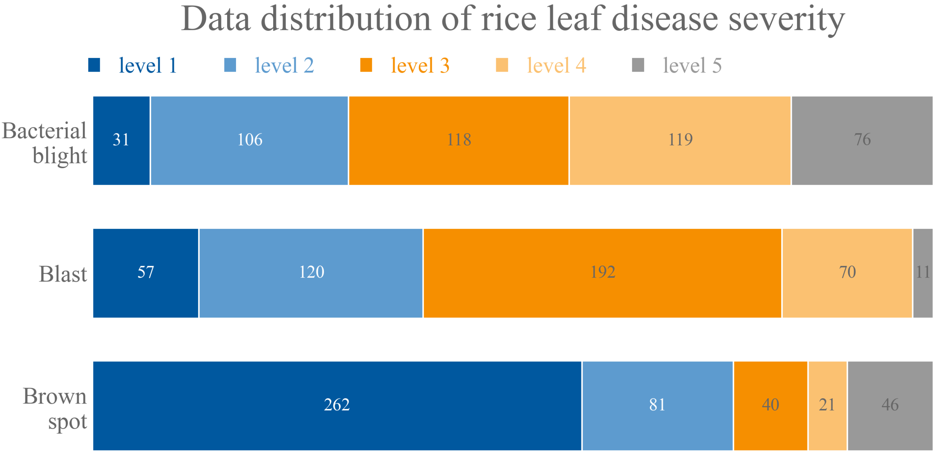 Plants 11 03174 g004