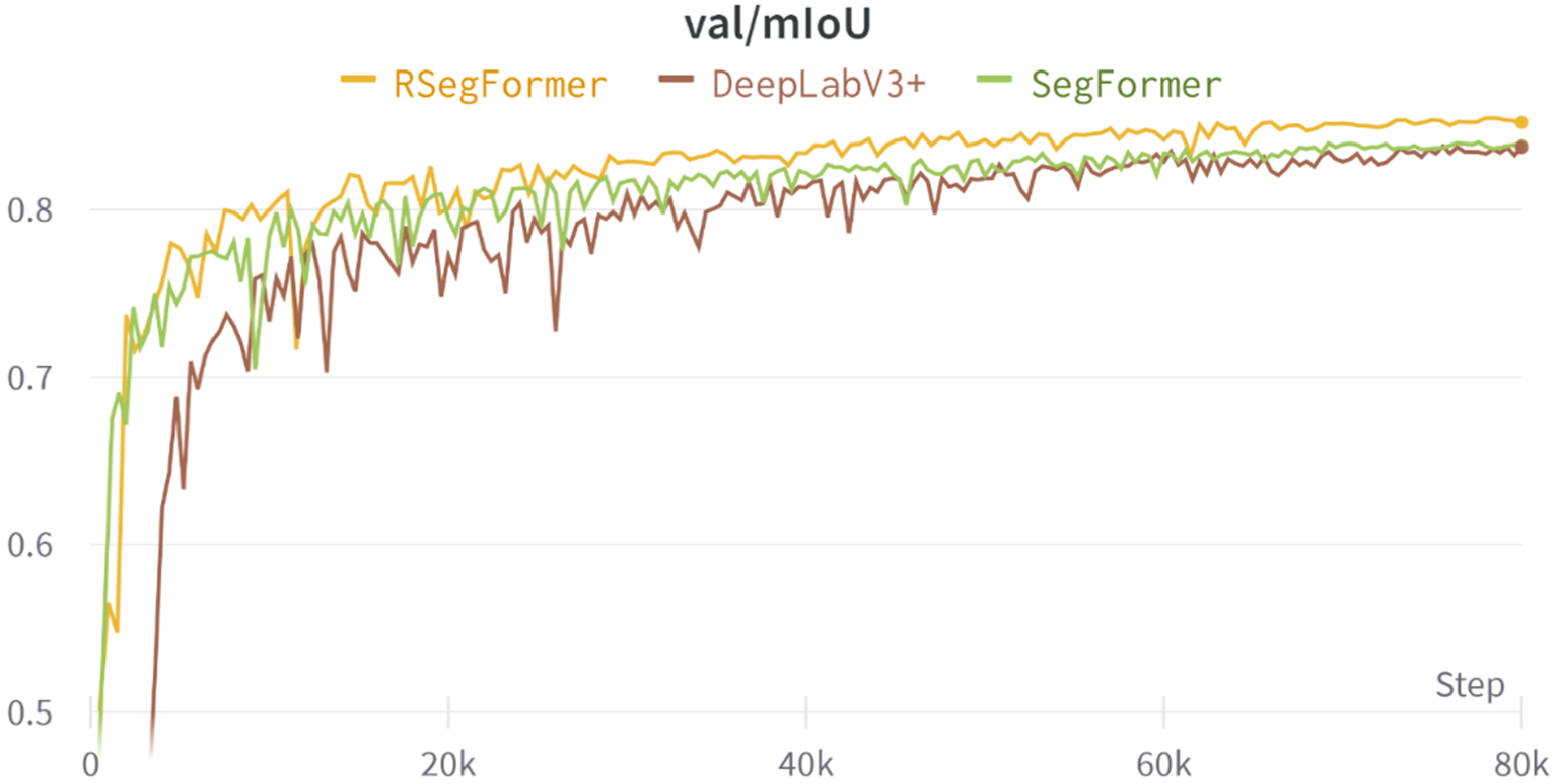 Plants 11 03174 g006