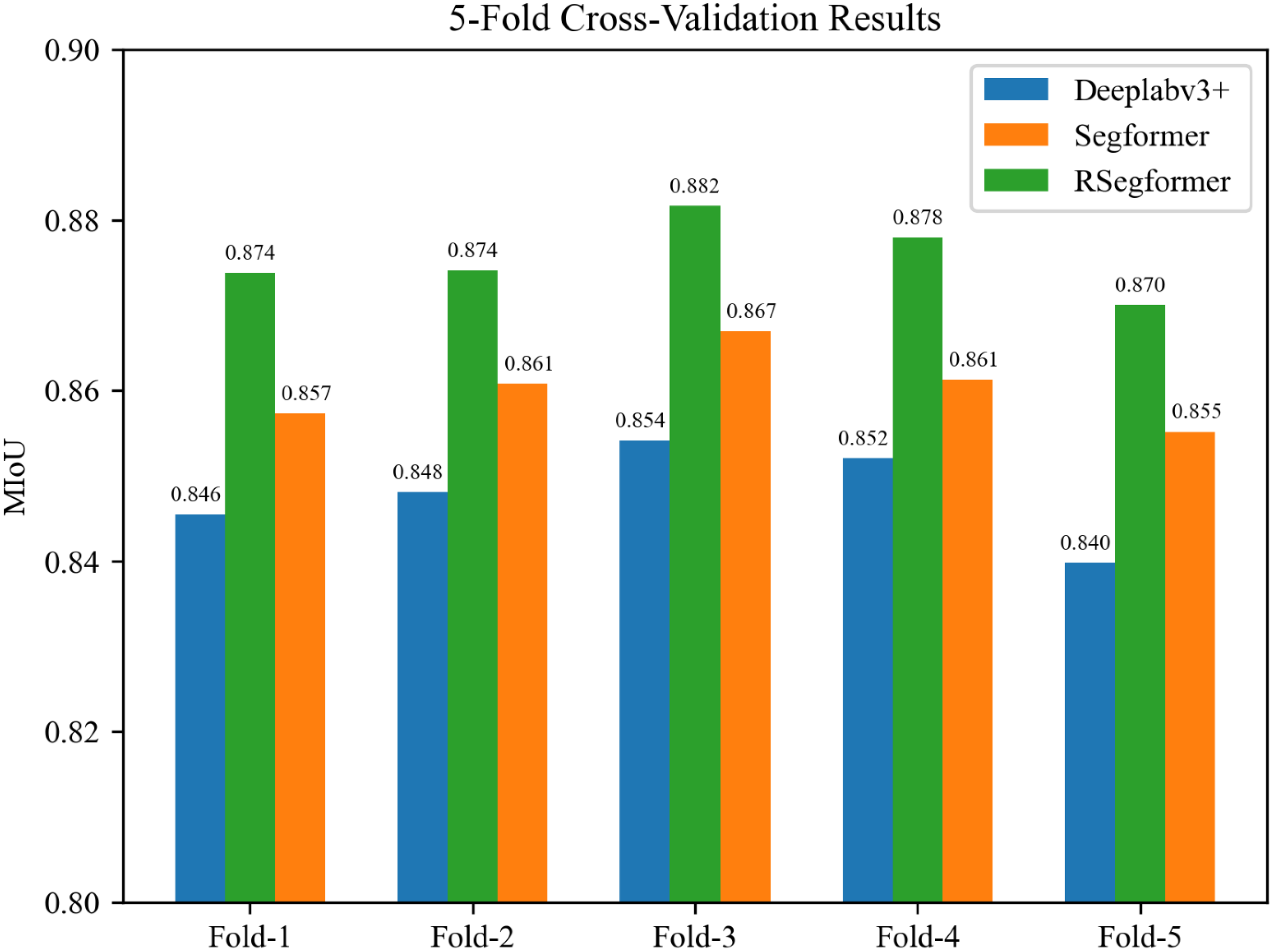 Plants 11 03174 g007