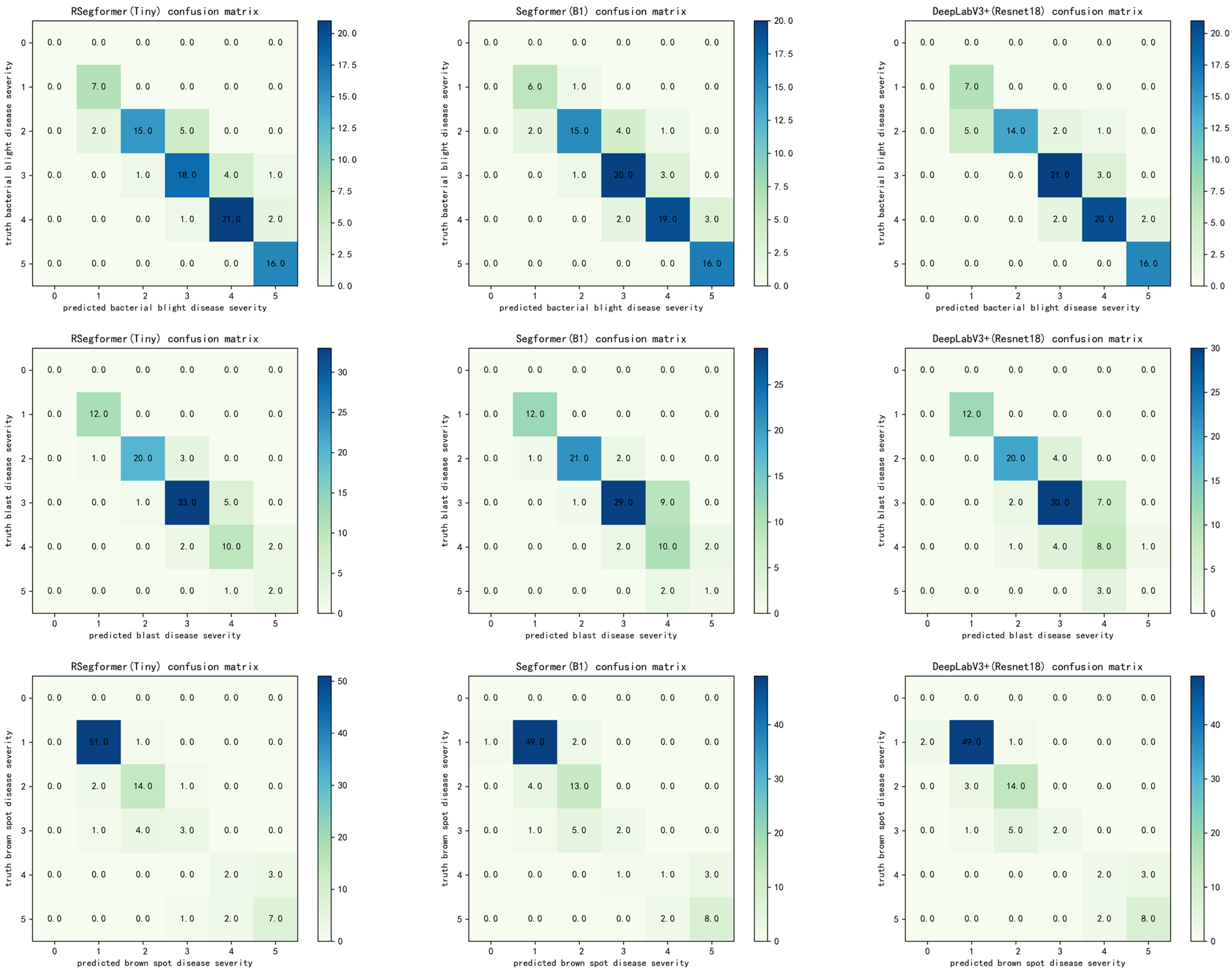 Plants 11 03174 g009