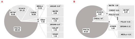 Plants 11 03177 g0a1