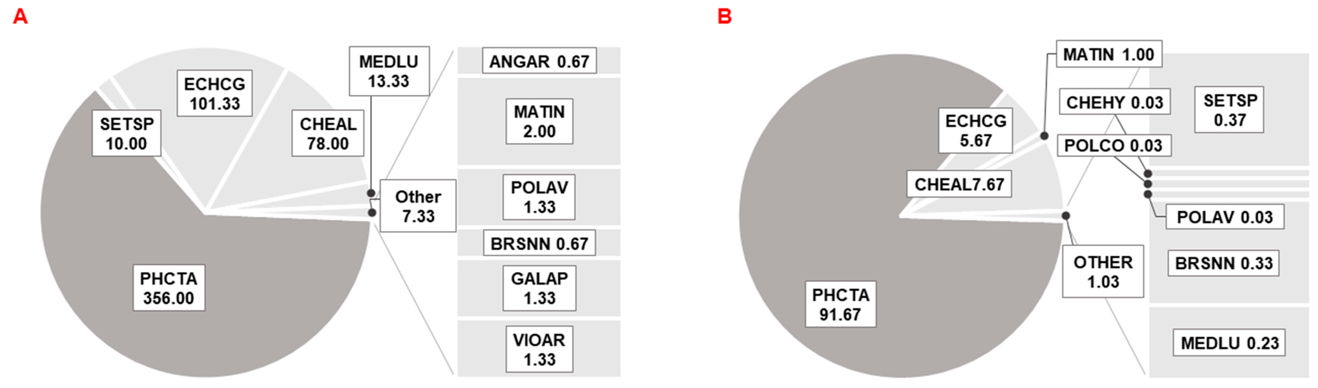 Plants 11 03177 g0a1