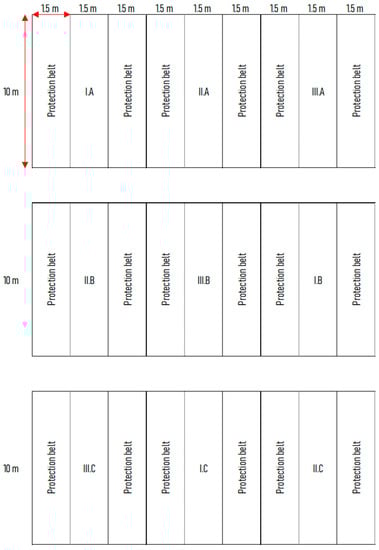 Plants 11 03177 g0a11