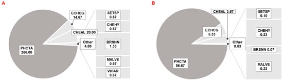 Plants 11 03177 g0a2