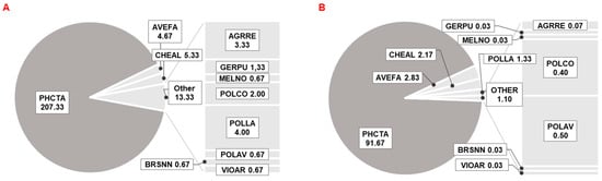 Plants 11 03177 g0a4
