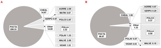 Plants 11 03177 g0a5