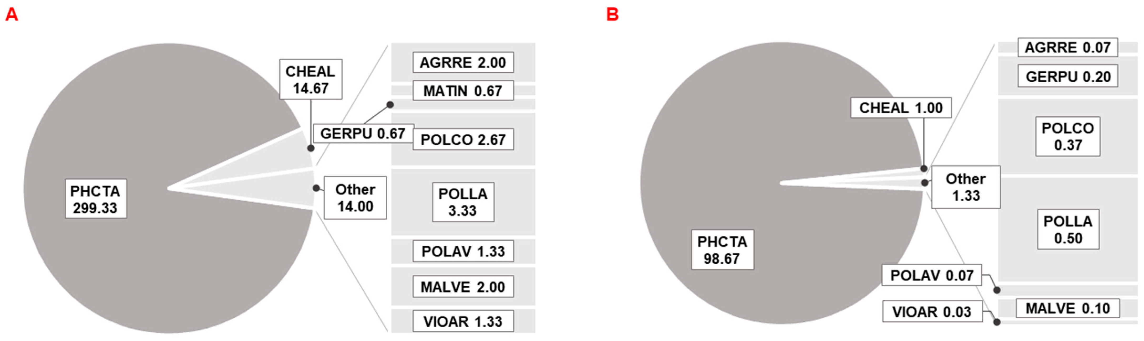 Plants 11 03177 g0a5