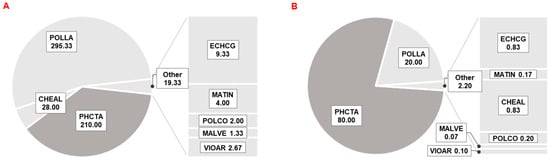 Plants 11 03177 g0a6