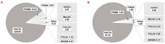 Plants 11 03177 g0a7
