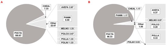 Plants 11 03177 g0a8