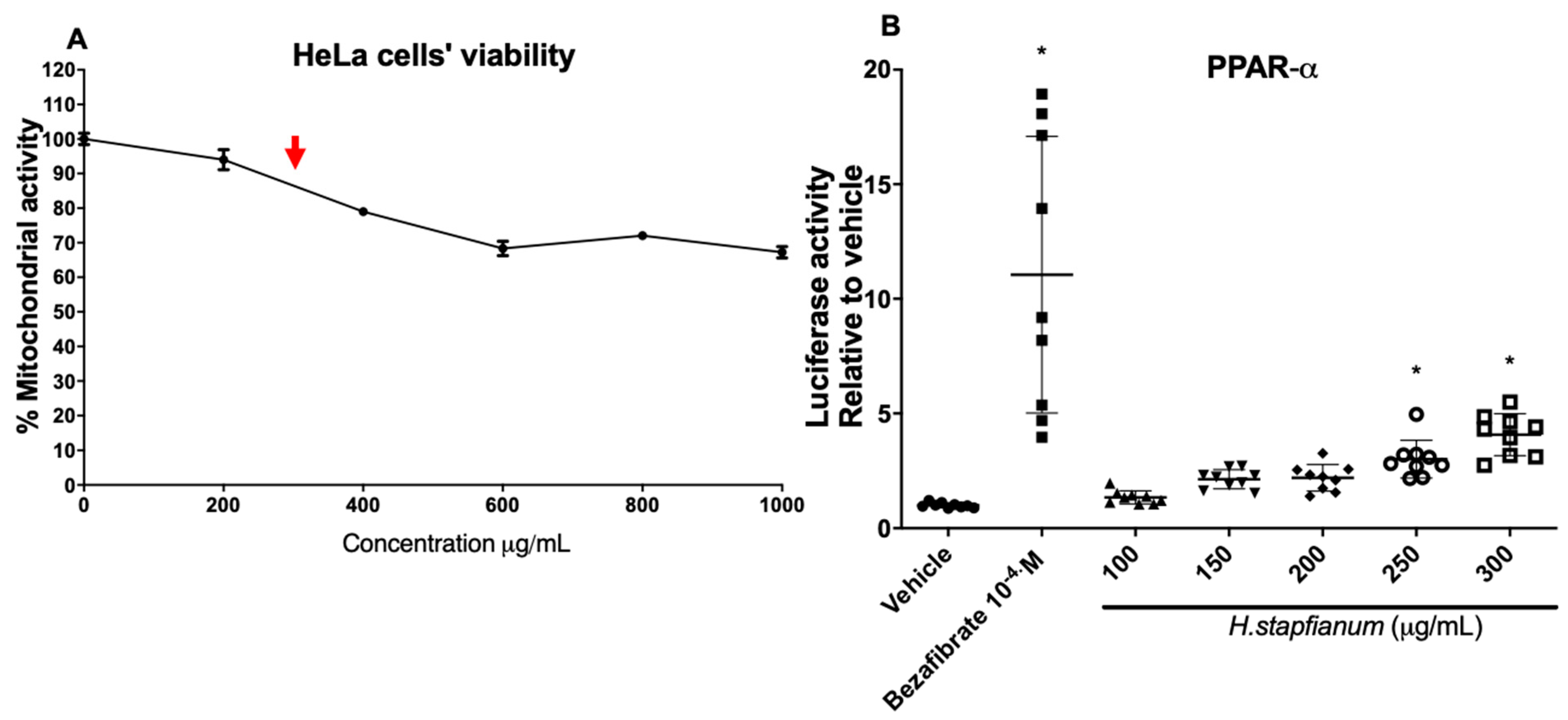 Plants 11 03179 g002a Plants 11 03179 g002a