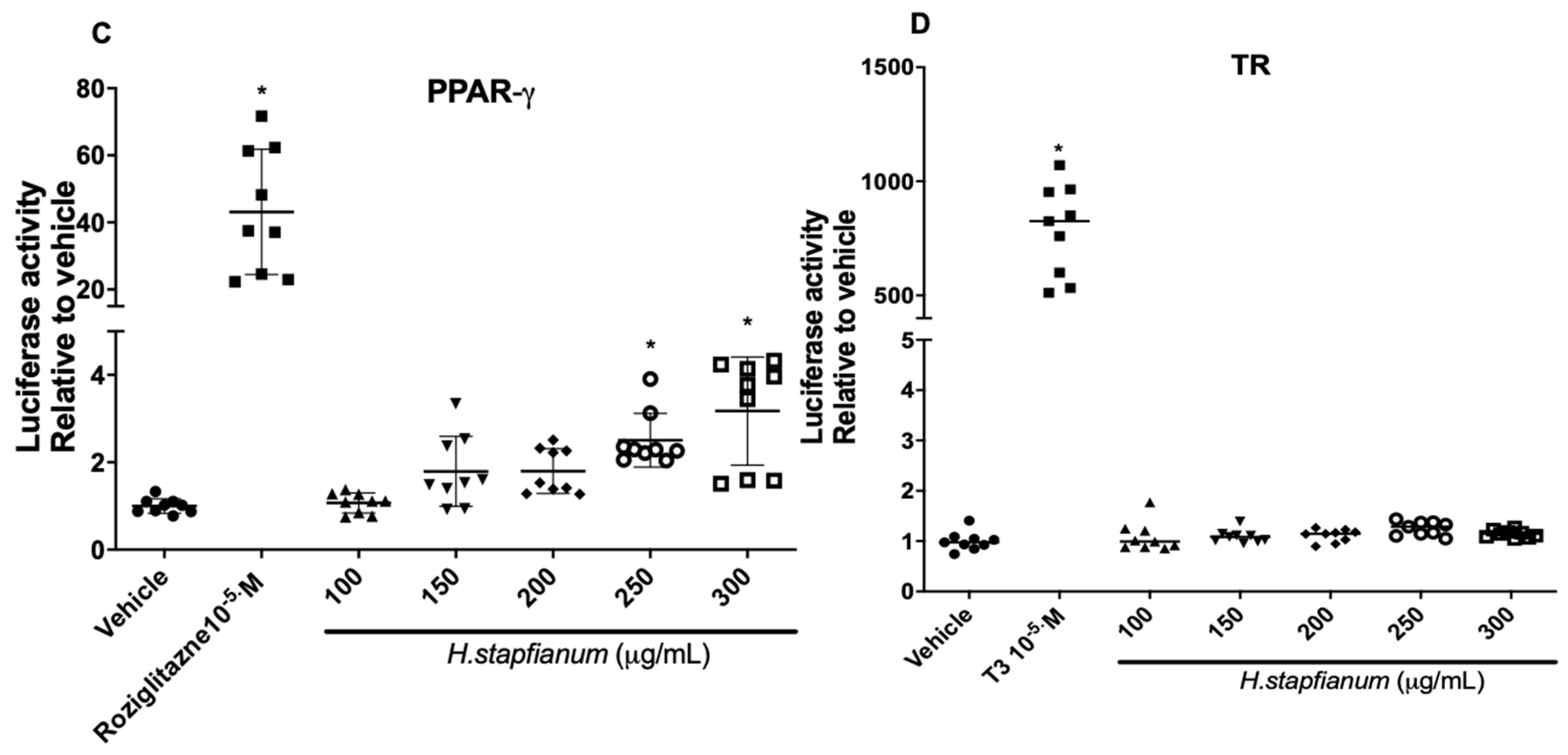 Plants 11 03179 g002b Plants 11 03179 g002b