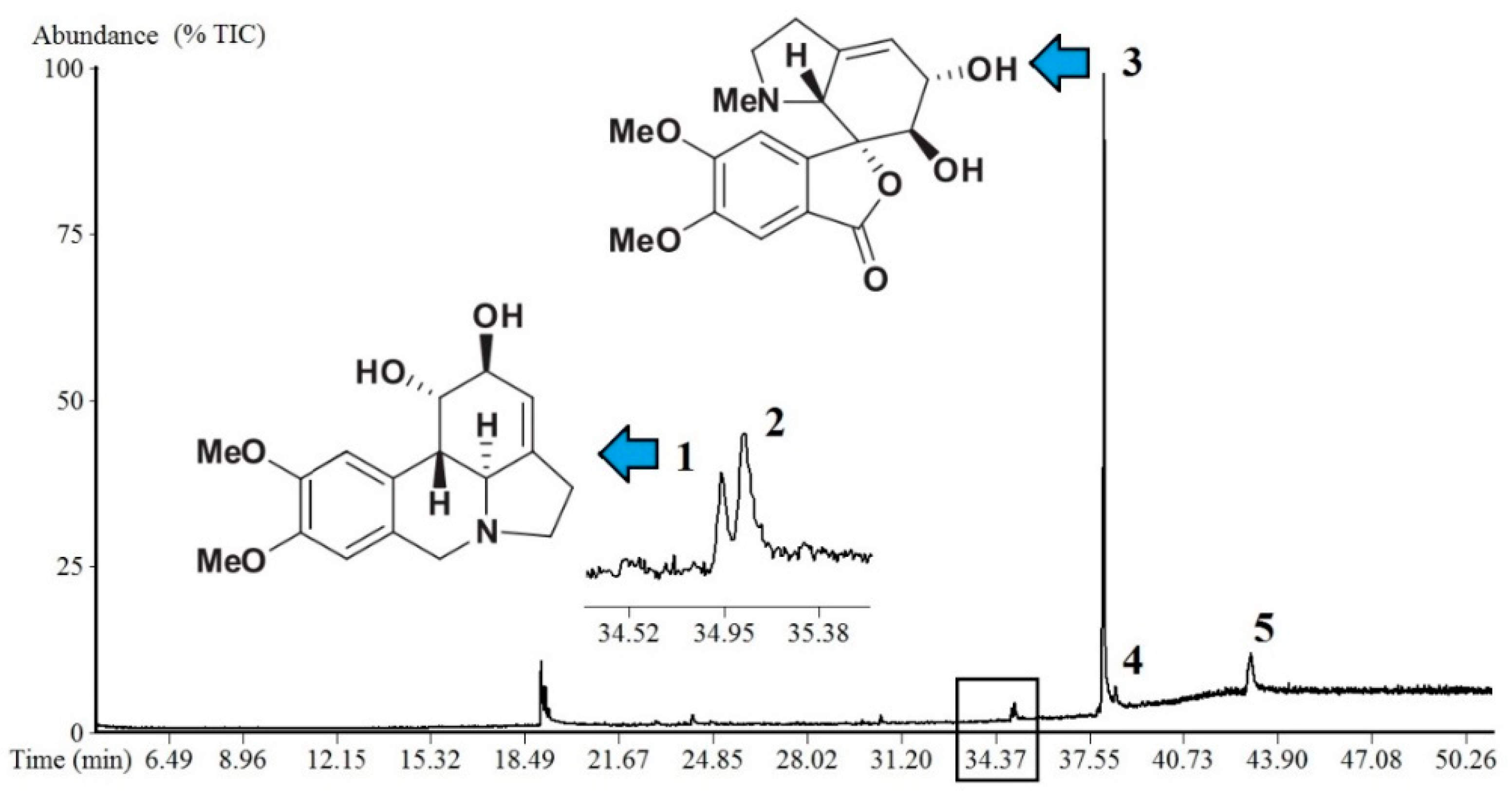 Plants 11 03179 g003 Plants 11 03179 g003