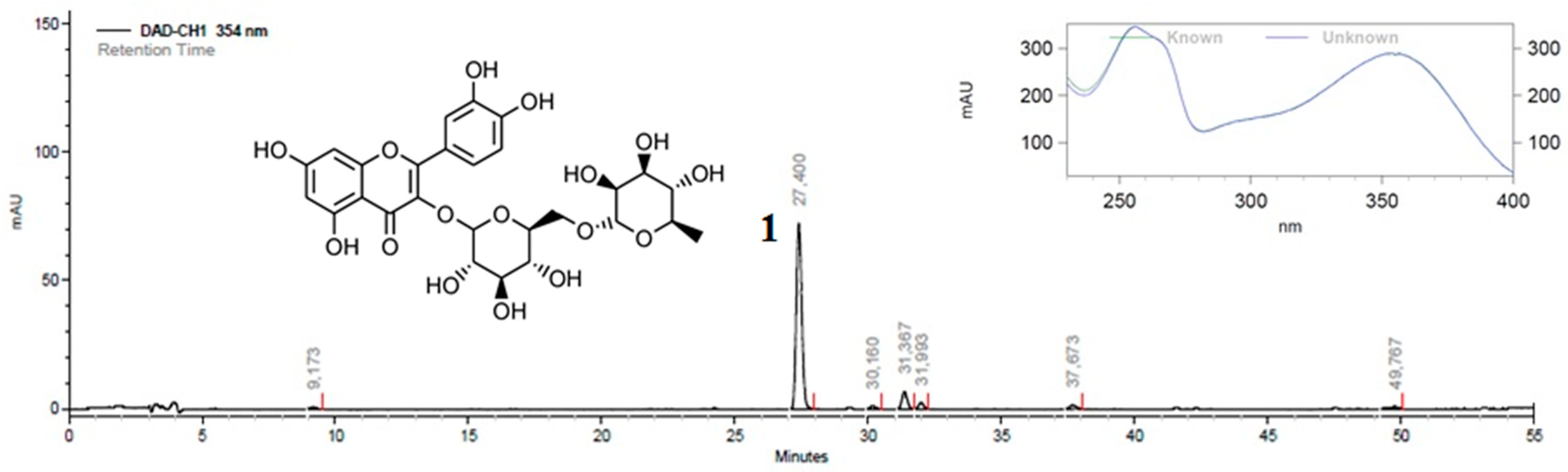 Plants 11 03179 g004 Plants 11 03179 g004