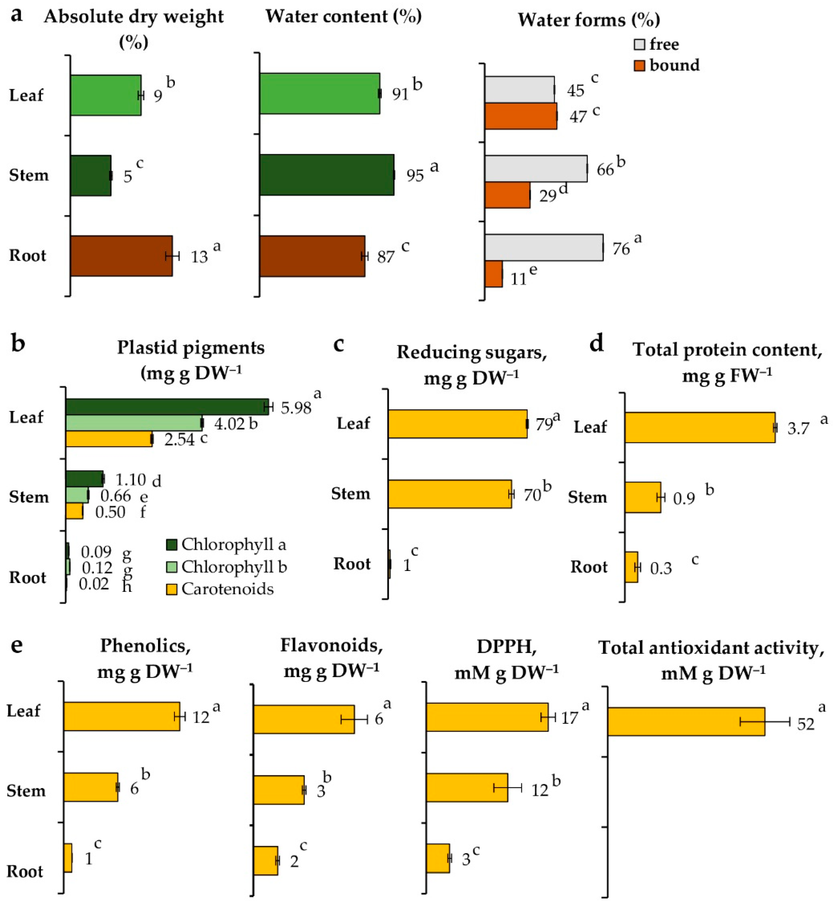 Plants 11 03181 g001