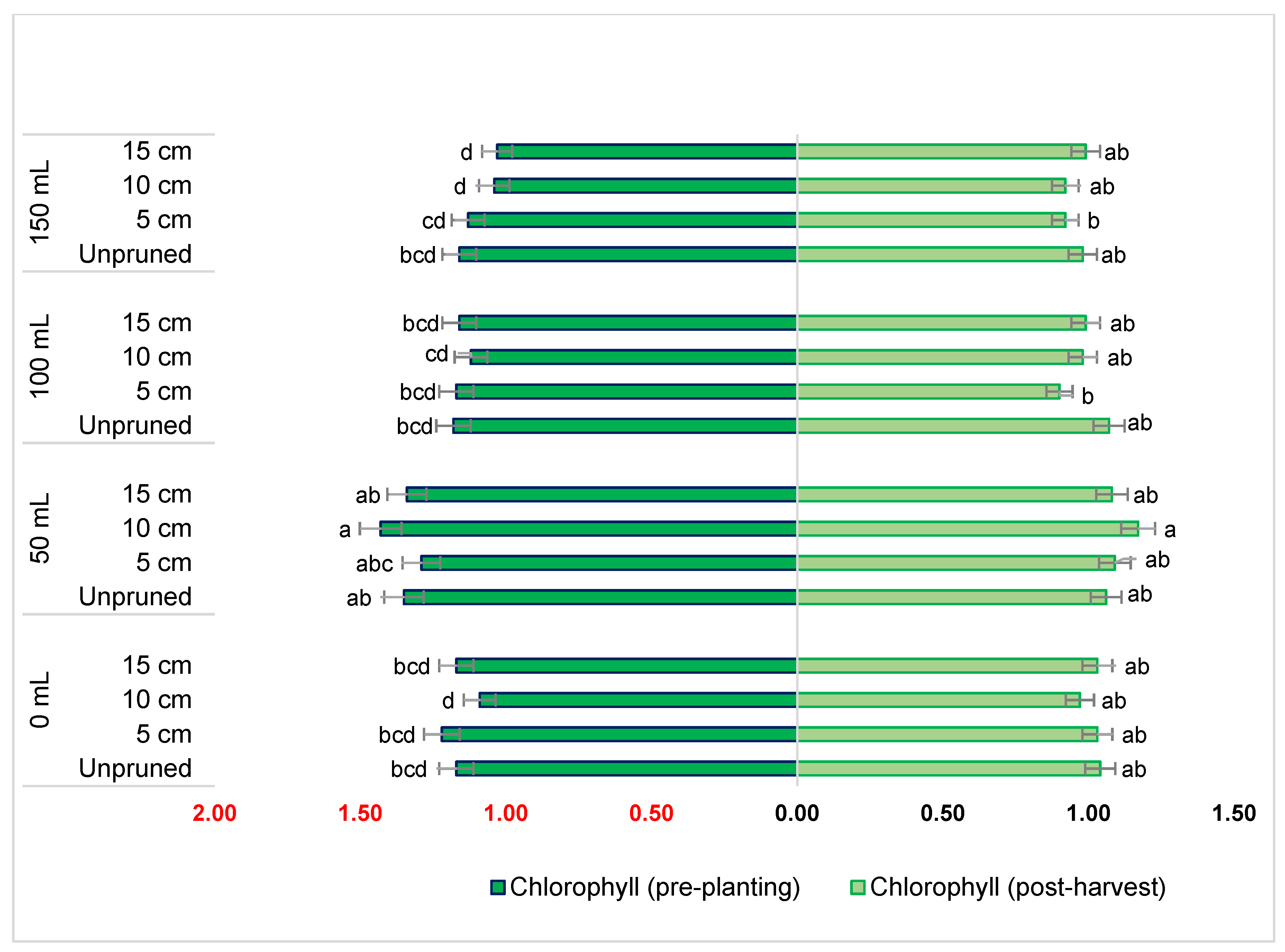 Plants 11 03183 g001 Plants 11 03183 g001