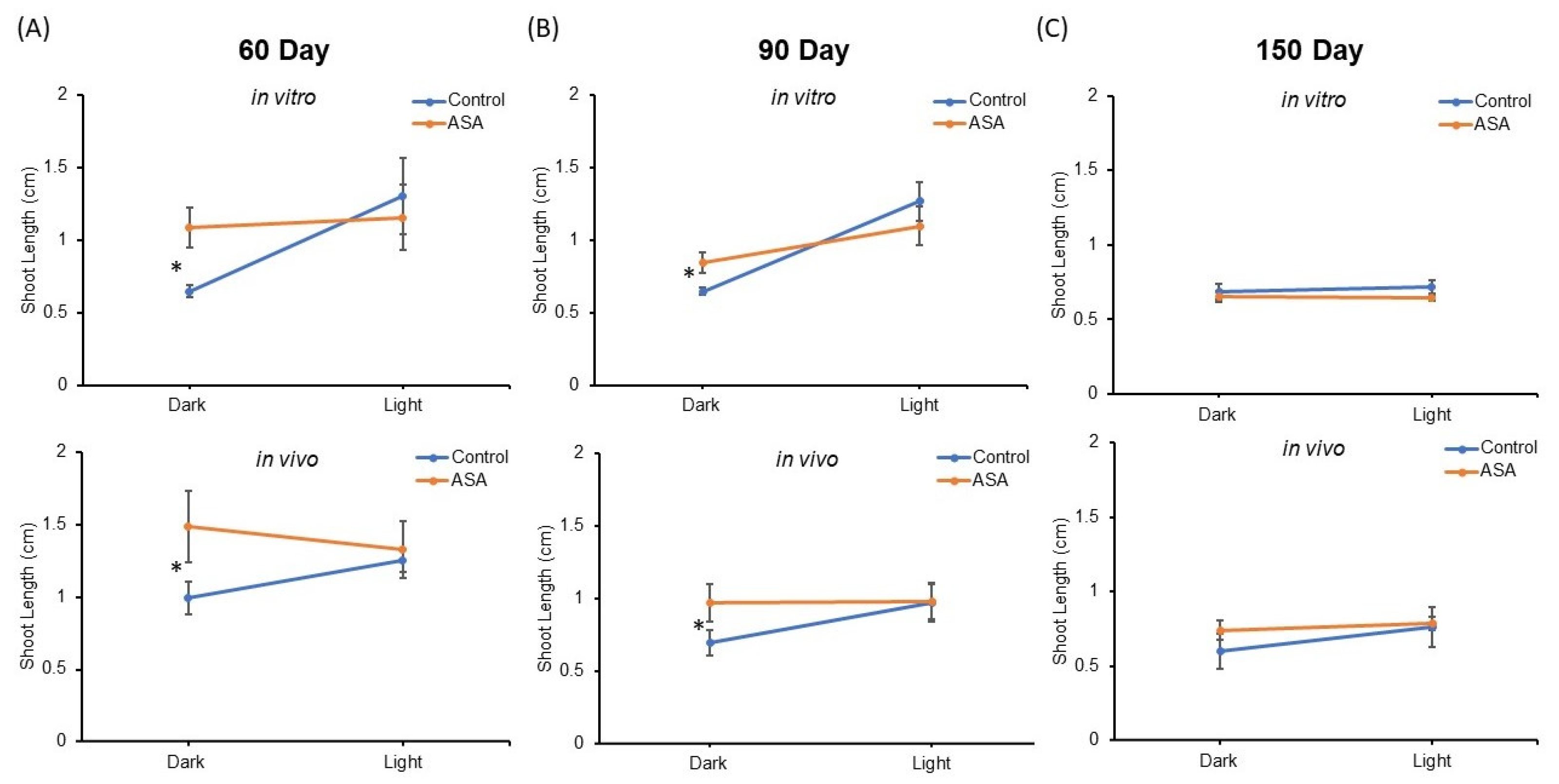 Plants 11 03186 g004