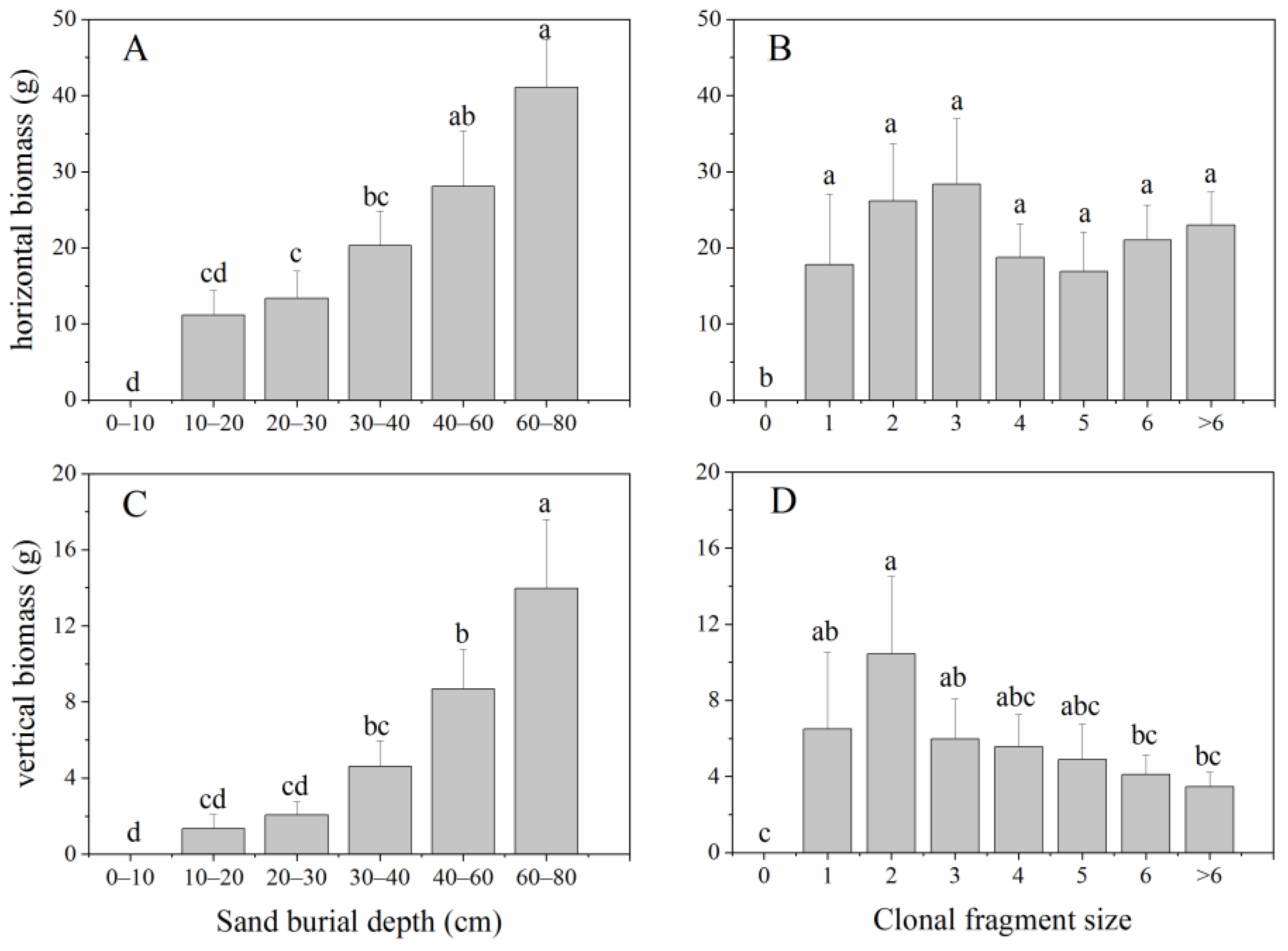 Plants 11 03191 g002