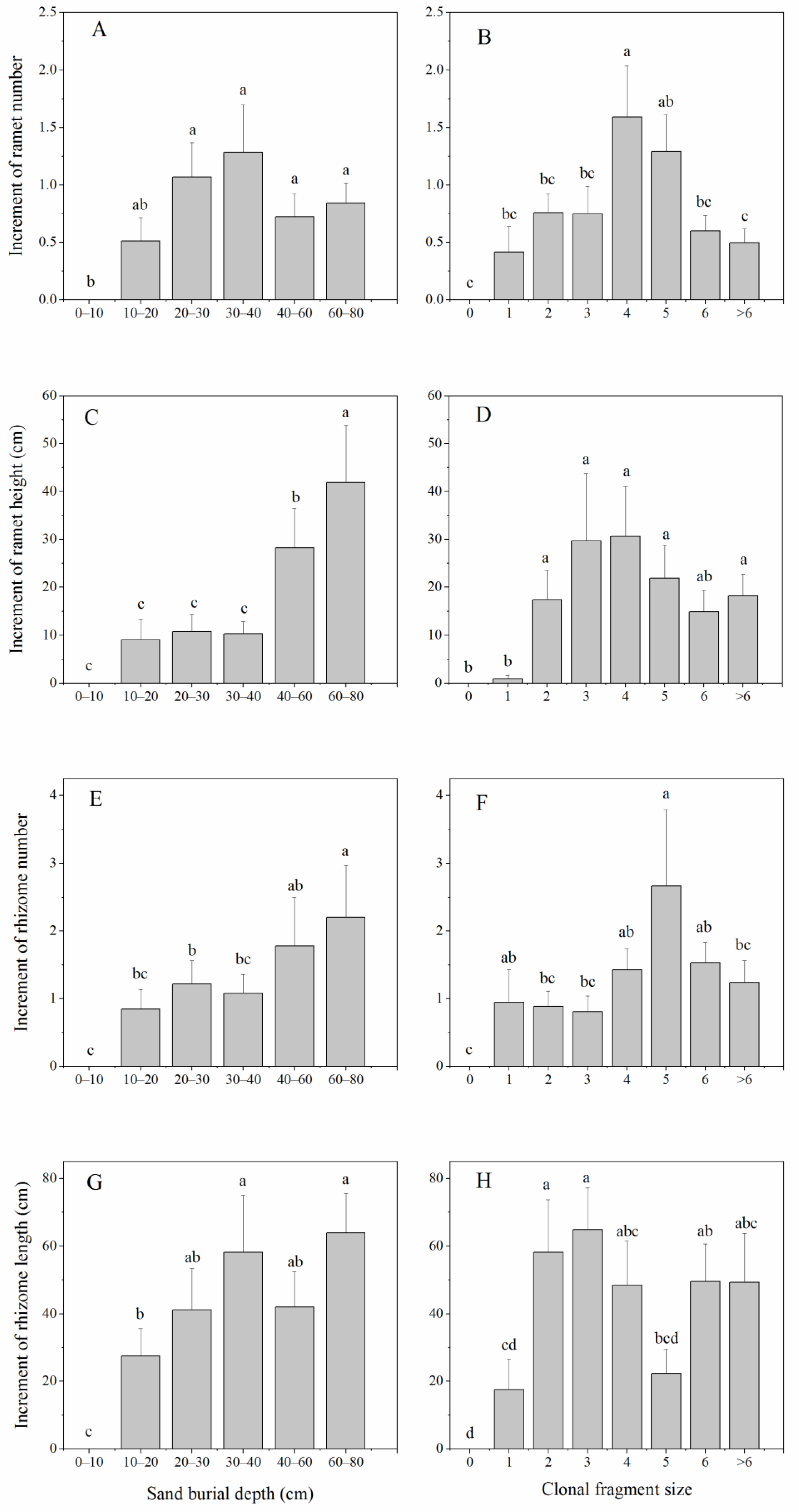 Plants 11 03191 g003