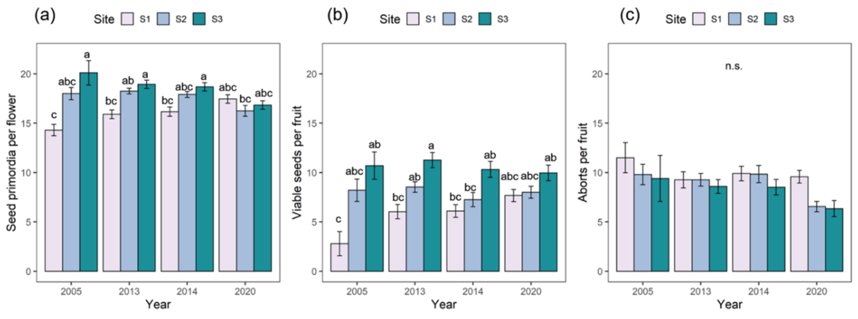 Plants 11 03193 g002
